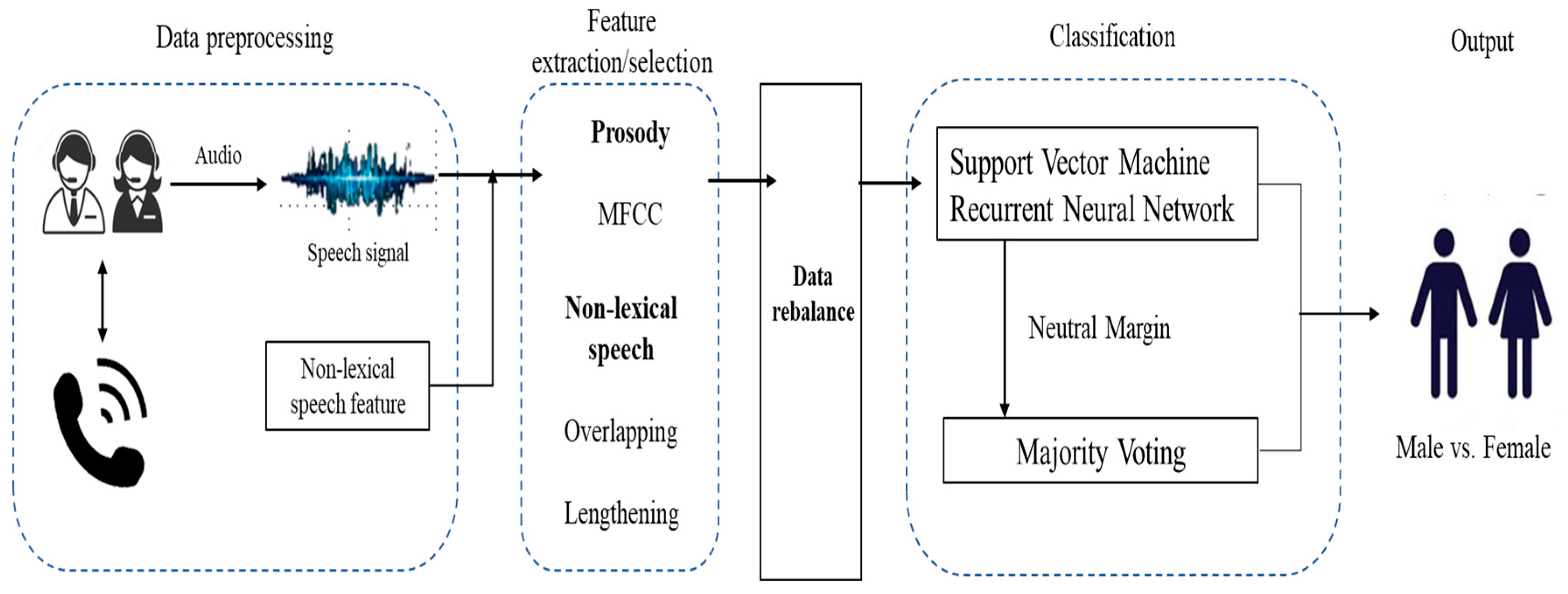 Symmetry 11 00525 g001