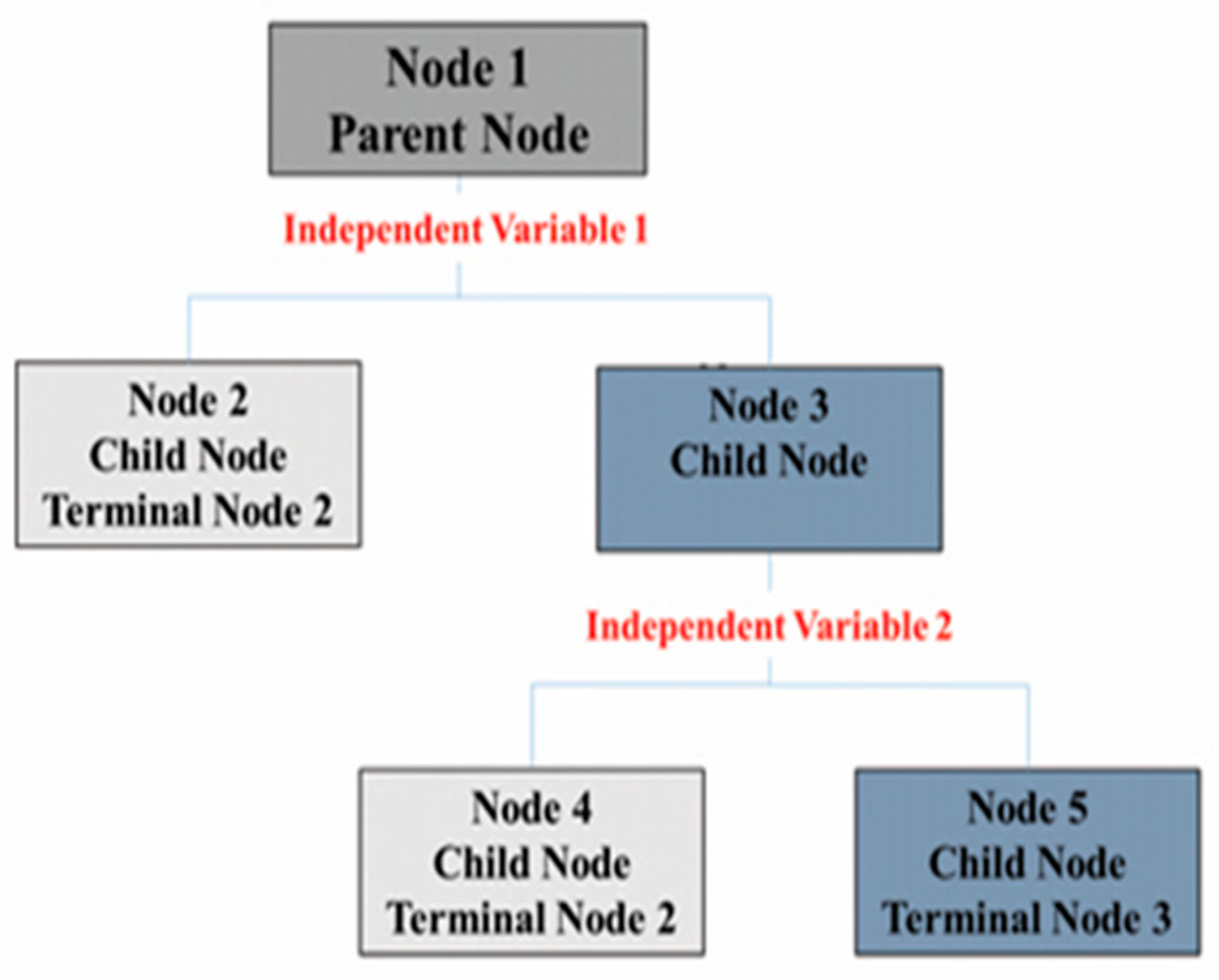 Symmetry 11 00525 g002
