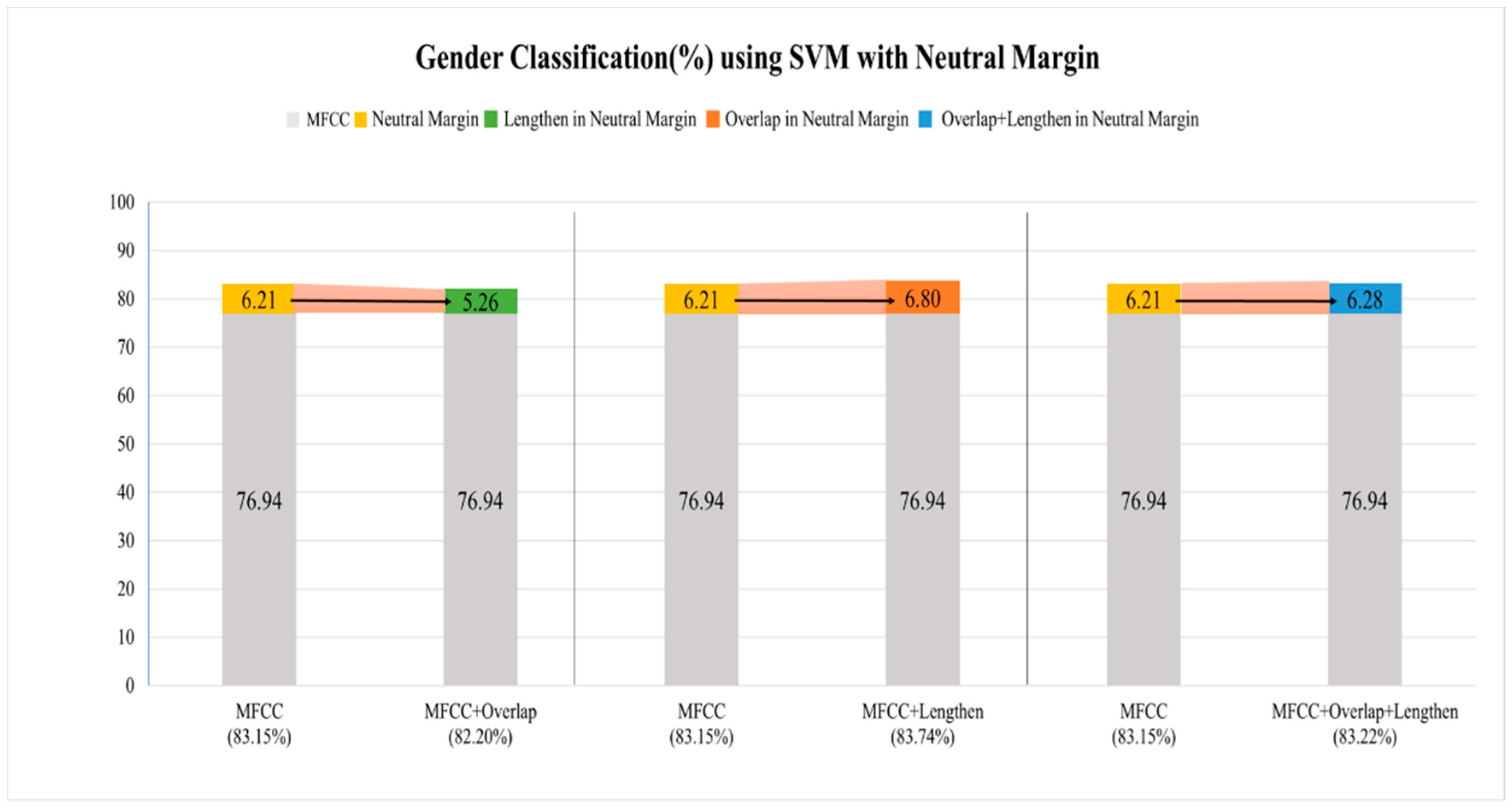 Symmetry 11 00525 g005
