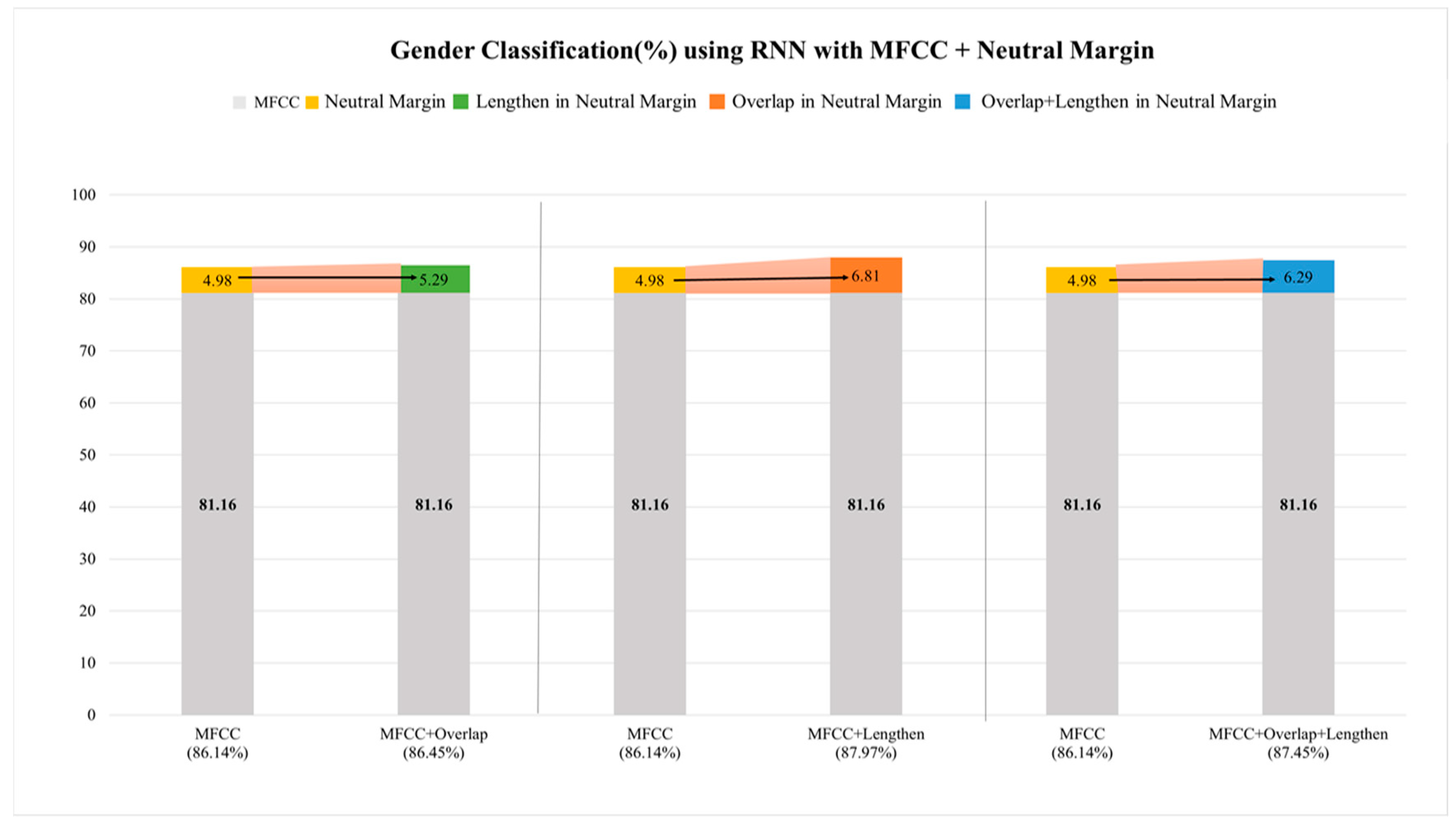 Symmetry 11 00525 g006