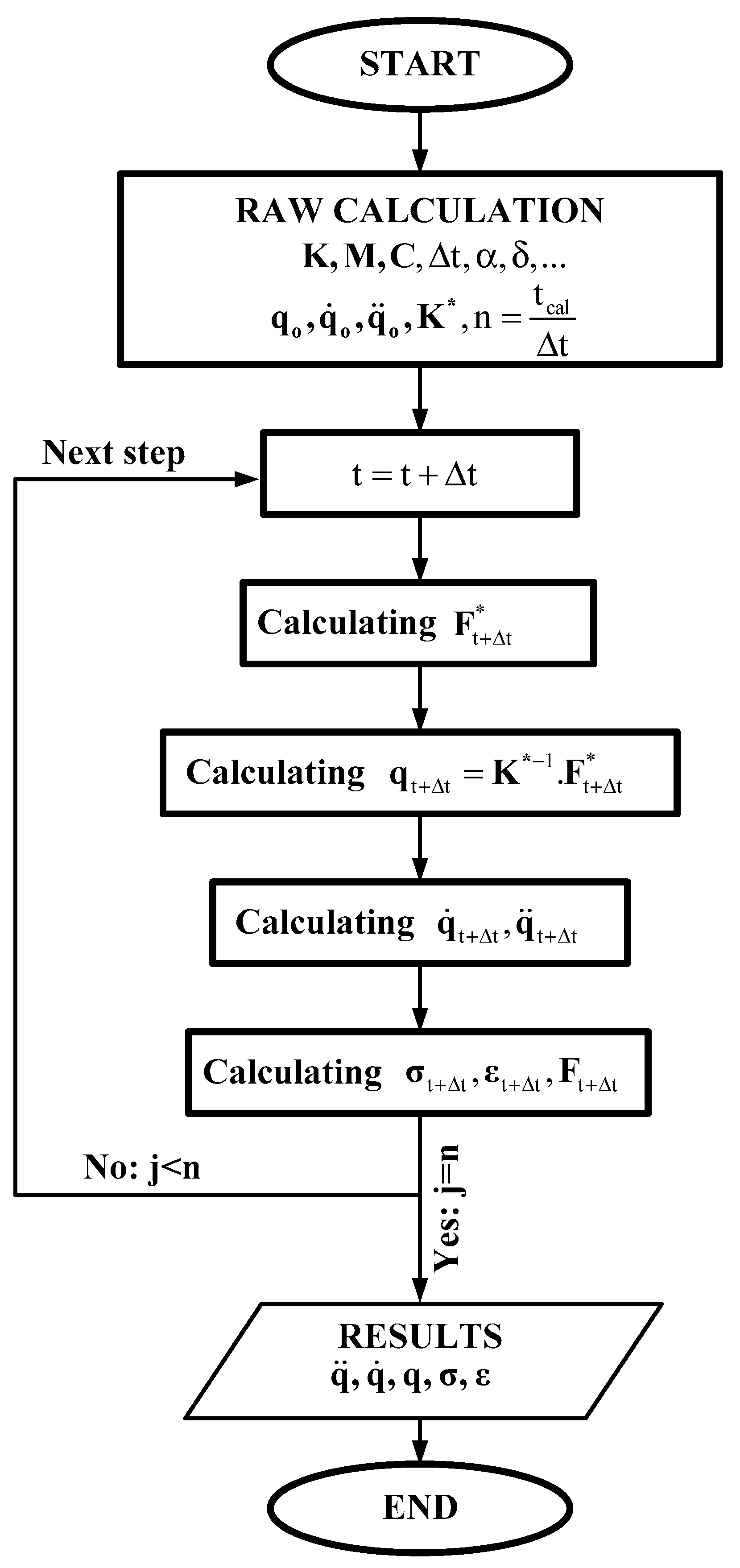 Symmetry 11 00527 g003