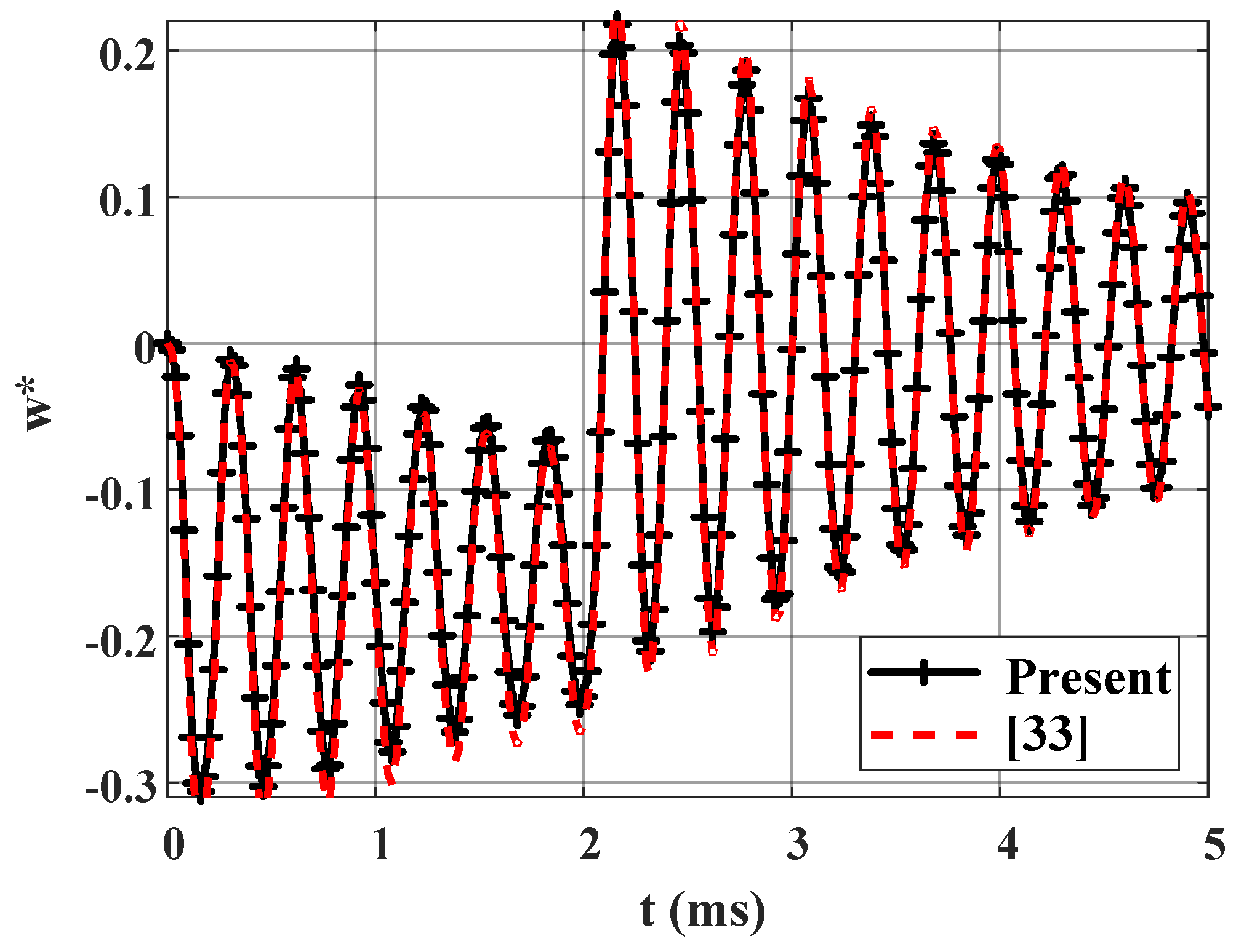 Symmetry 11 00527 g004