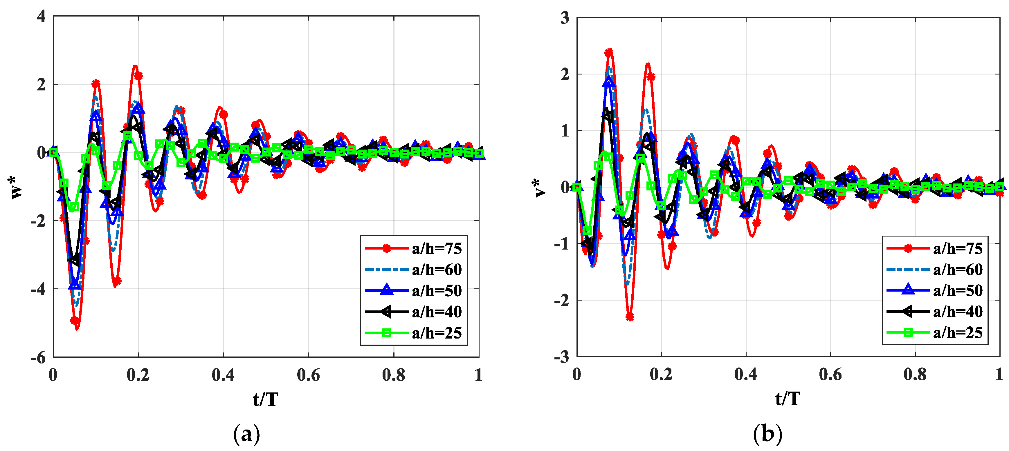 Symmetry 11 00527 g005
