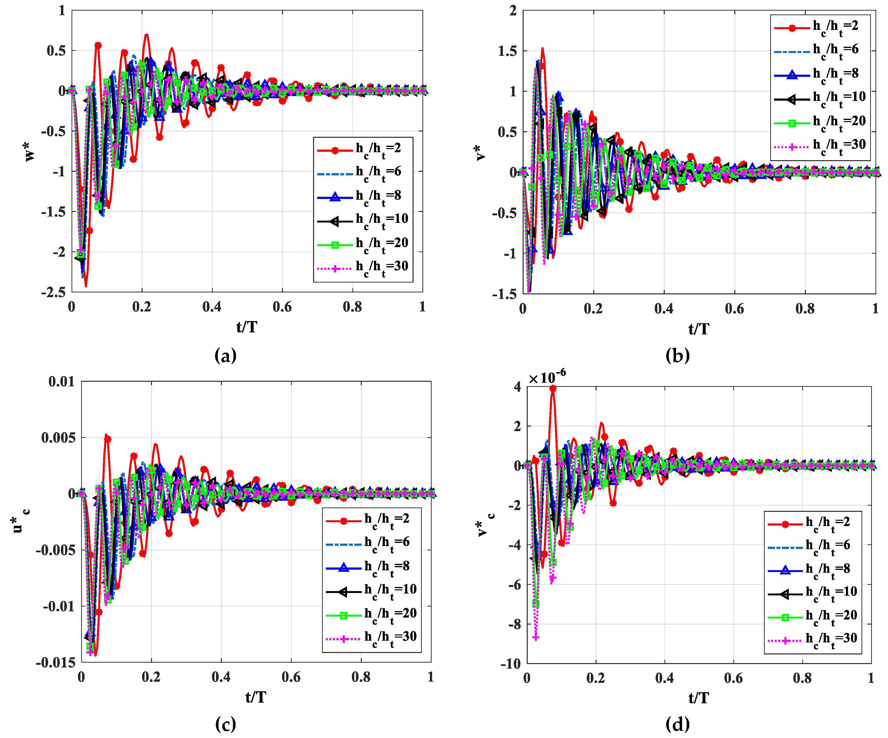 Symmetry 11 00527 g006