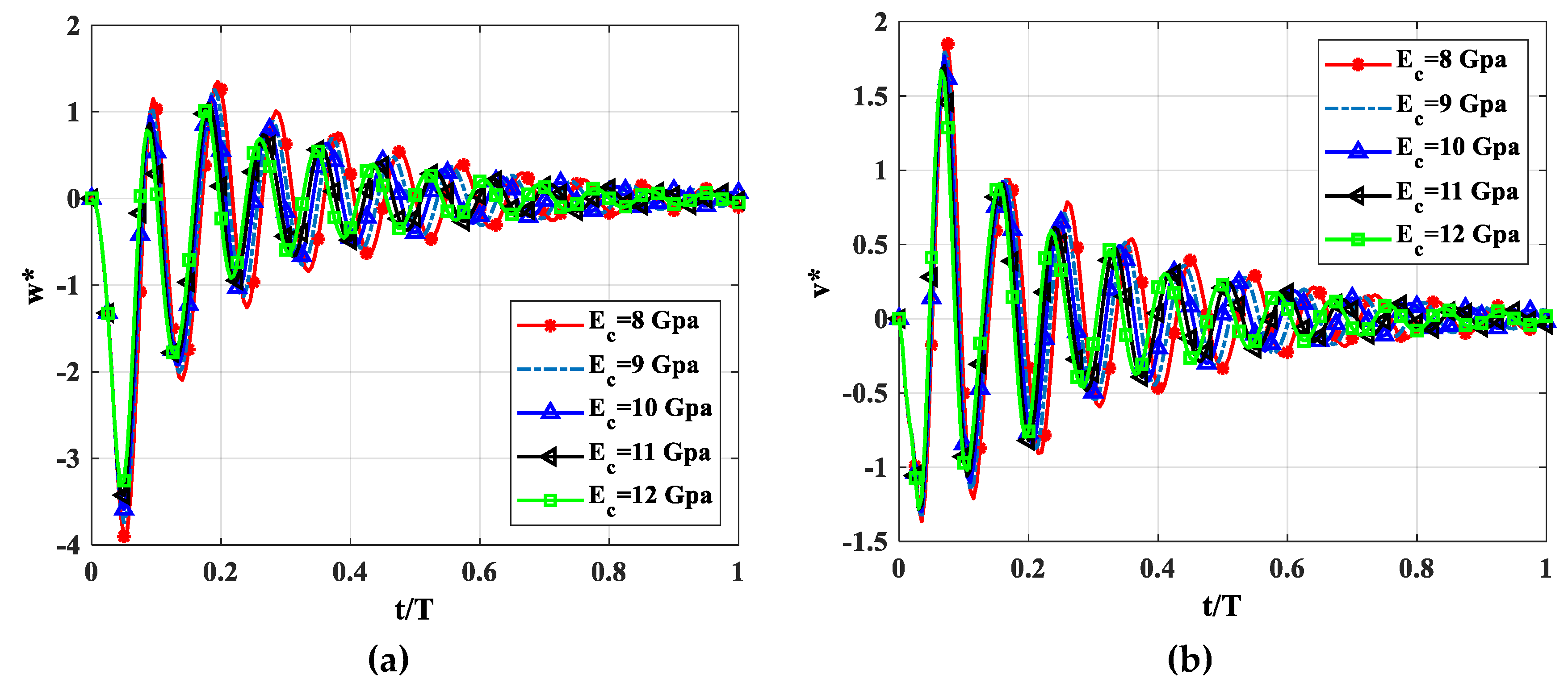 Symmetry 11 00527 g010