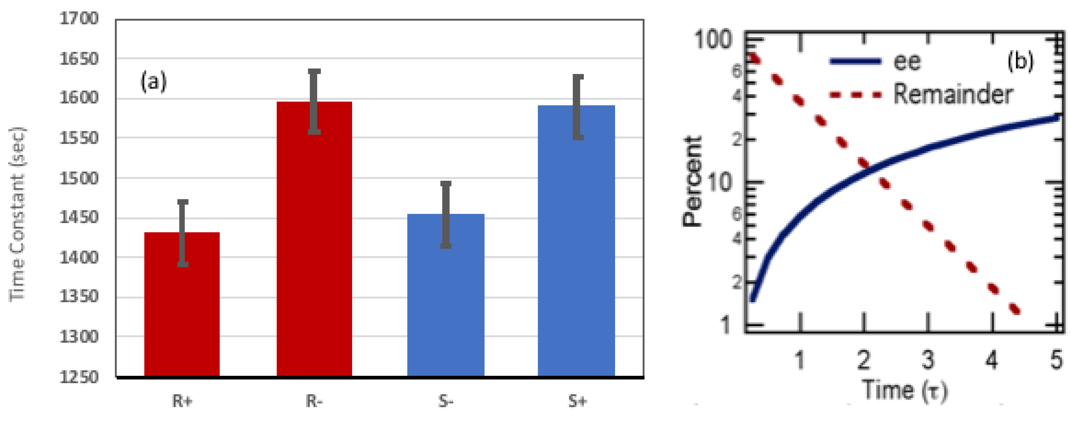 Symmetry 11 00528 g003 Symmetry 11 00528 g003
