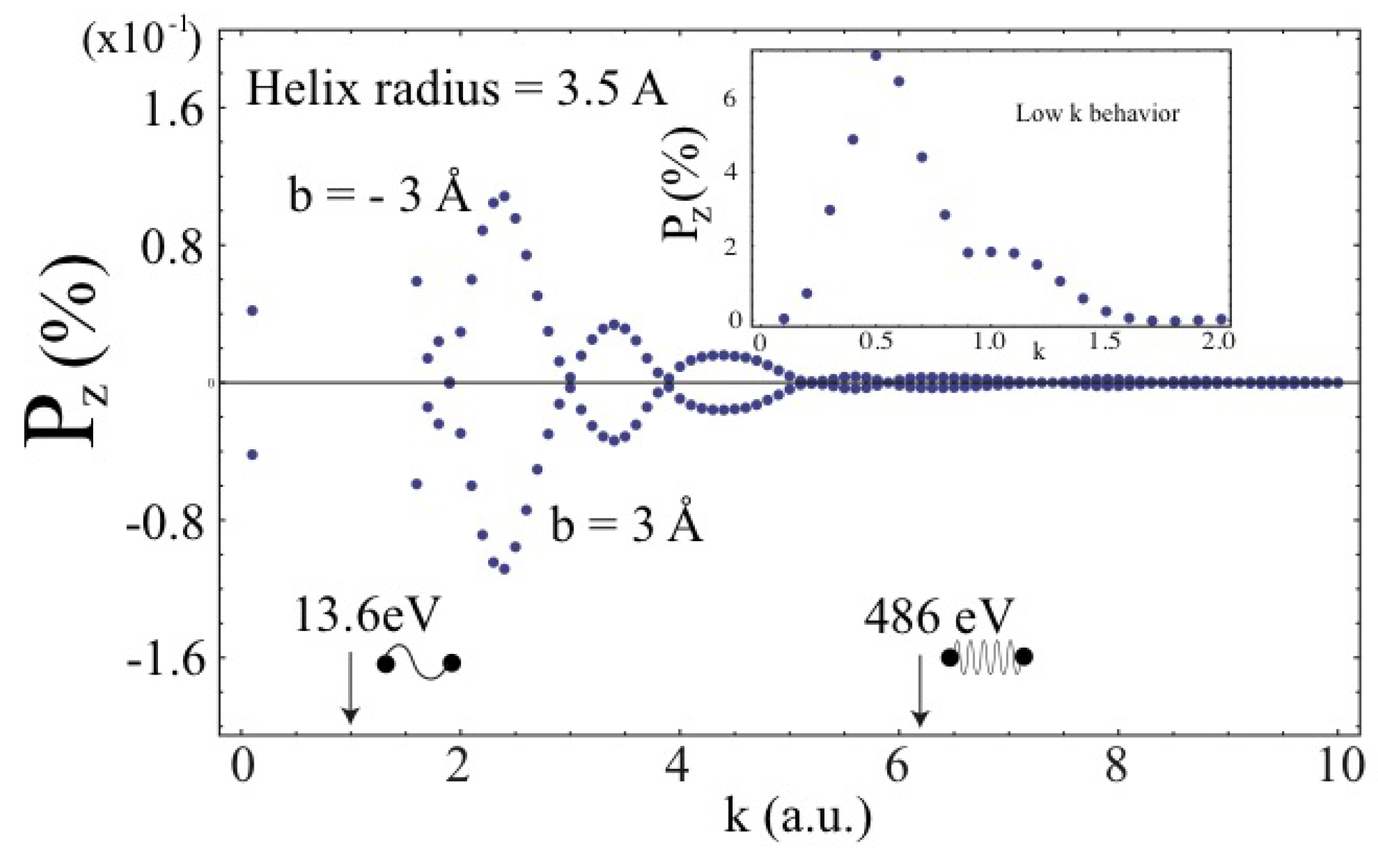 Symmetry 11 00528 g005 Symmetry 11 00528 g005
