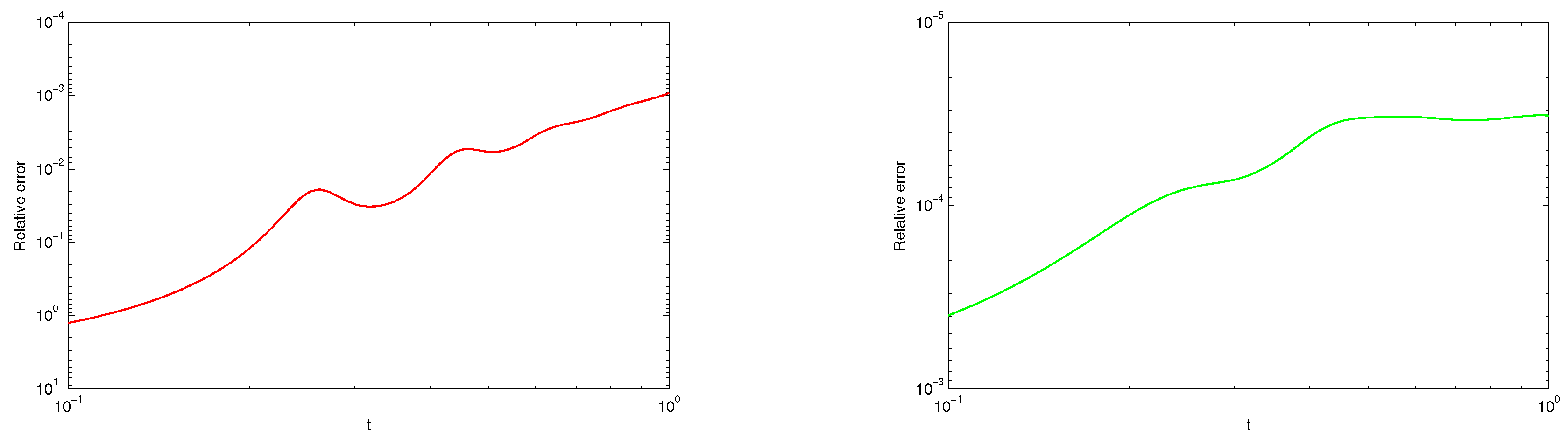Symmetry 11 00530 g002