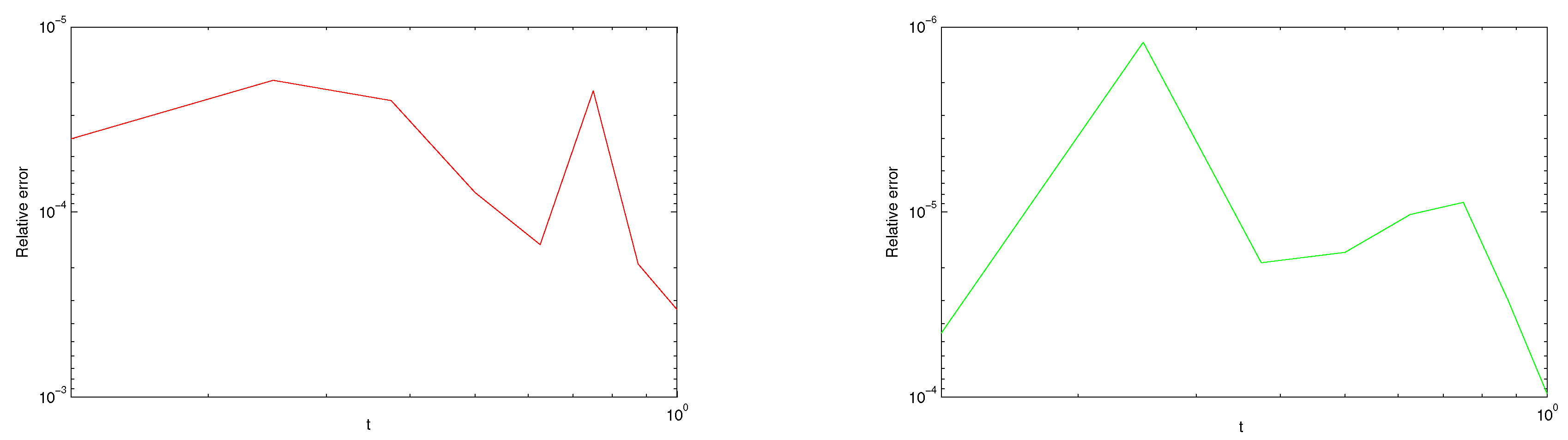 Symmetry 11 00530 g004
