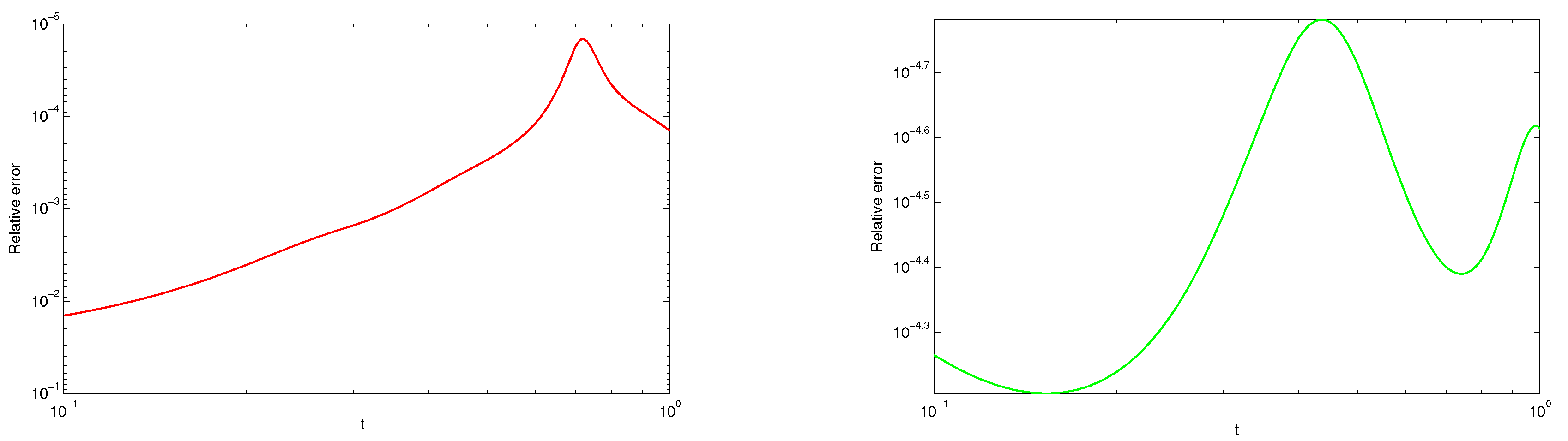Symmetry 11 00530 g005
