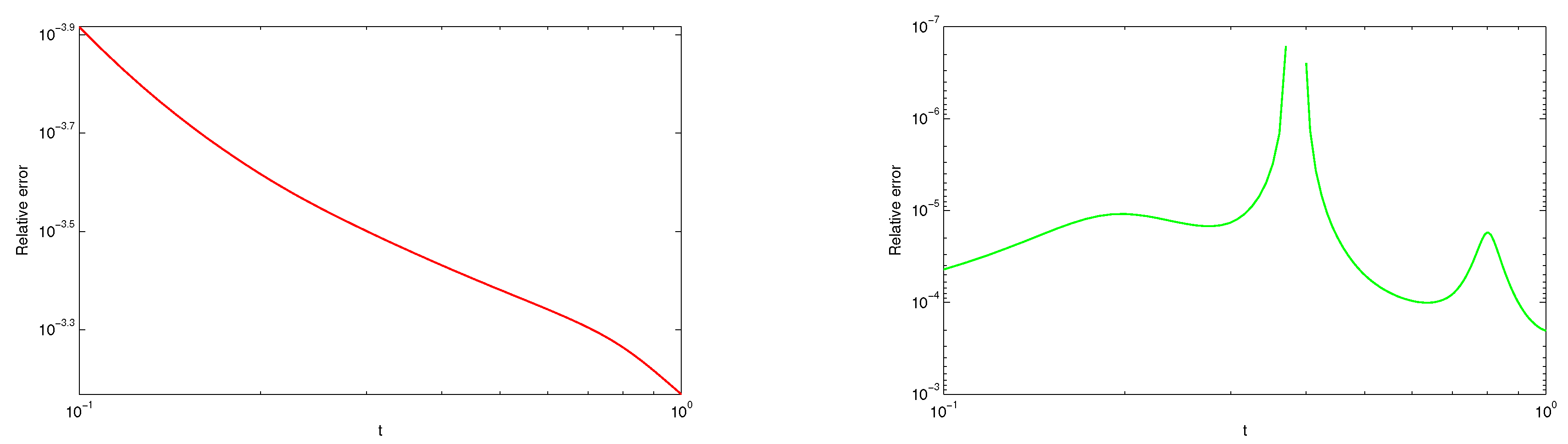 Symmetry 11 00530 g006
