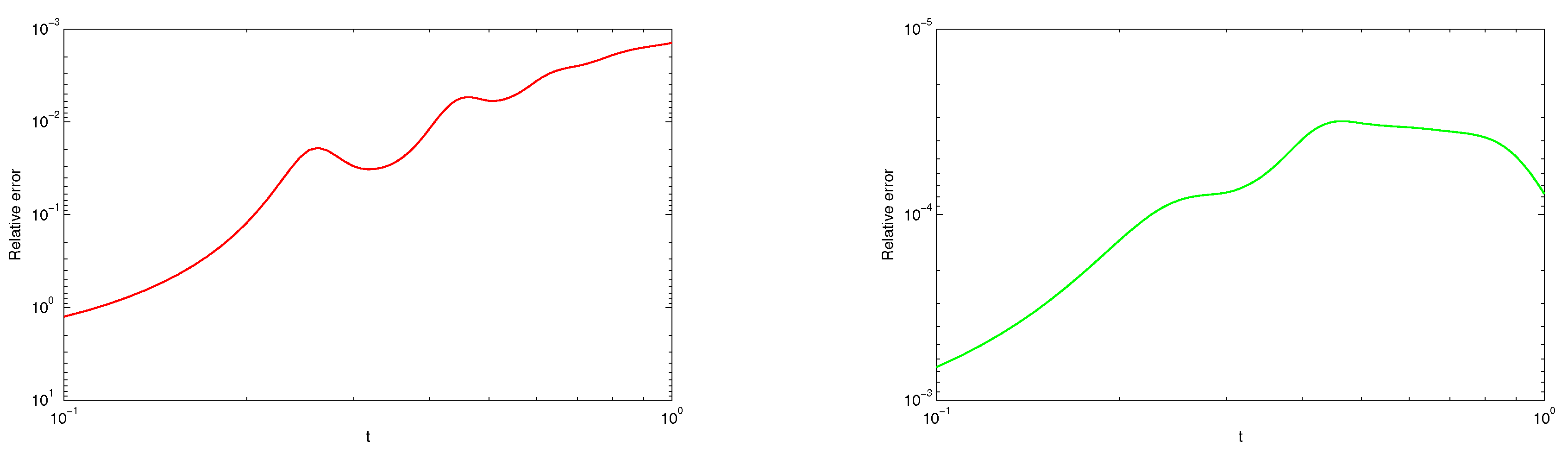 Symmetry 11 00530 g007