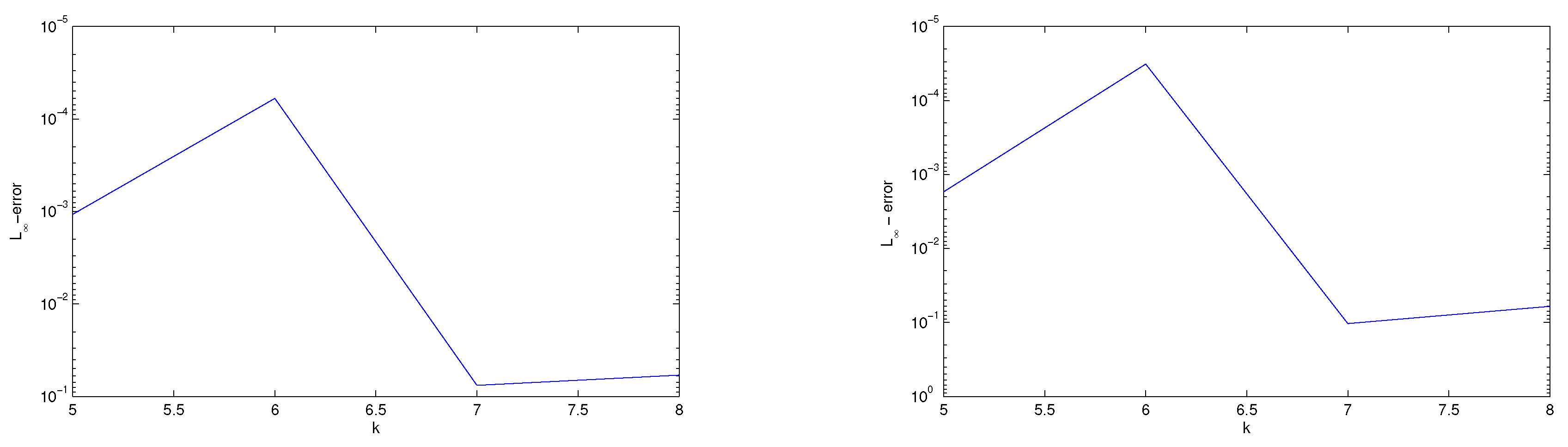 Symmetry 11 00530 g008