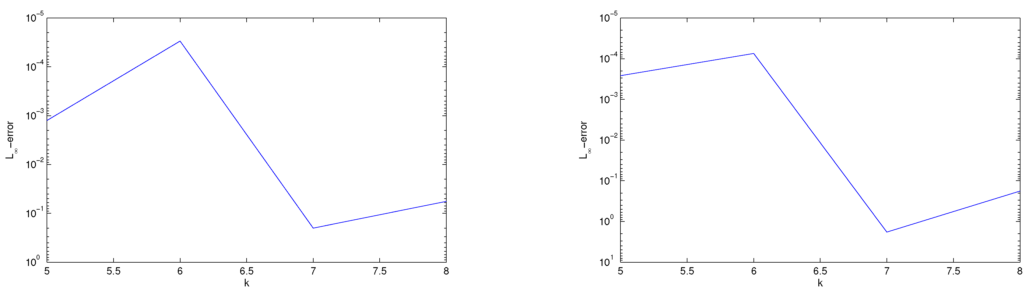 Symmetry 11 00530 g009