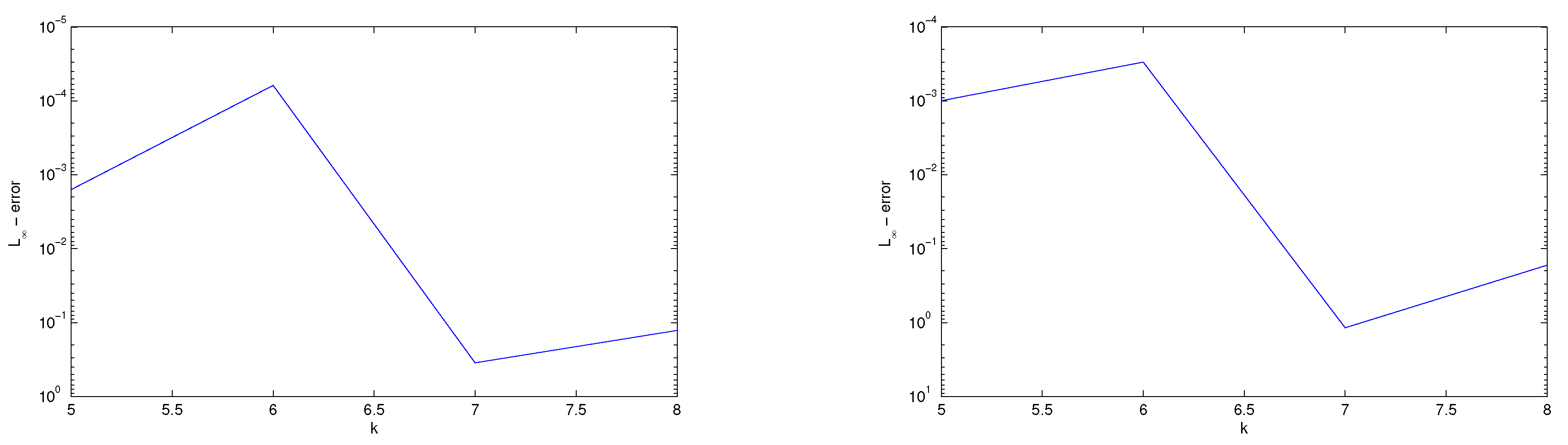 Symmetry 11 00530 g010