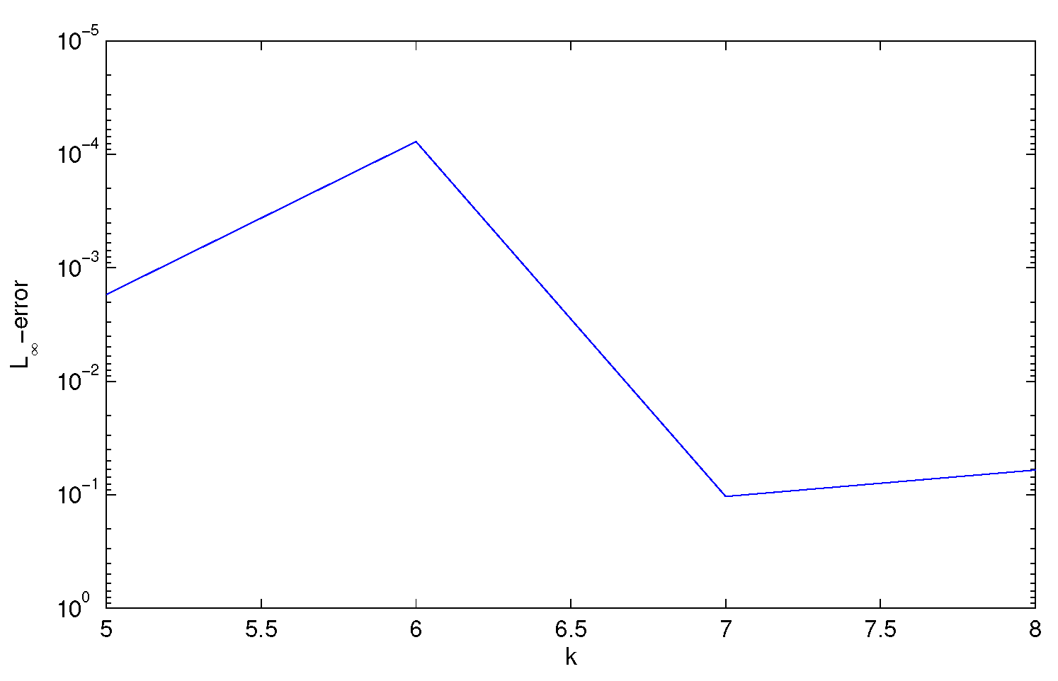 Symmetry 11 00530 g011