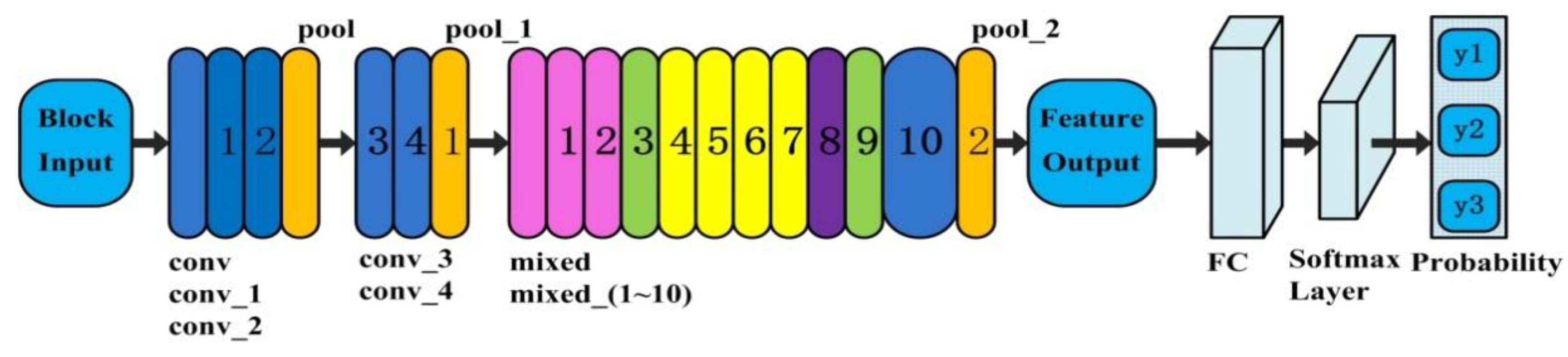 Symmetry 11 00533 g005