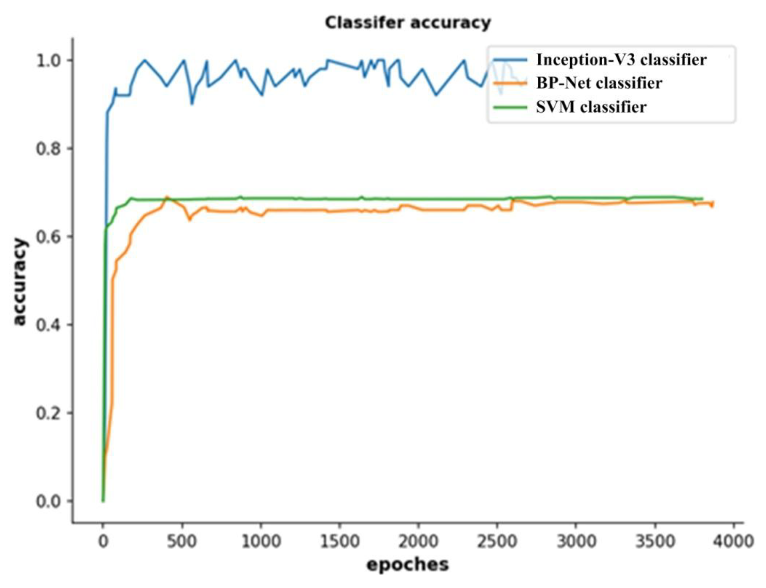 Symmetry 11 00533 g011