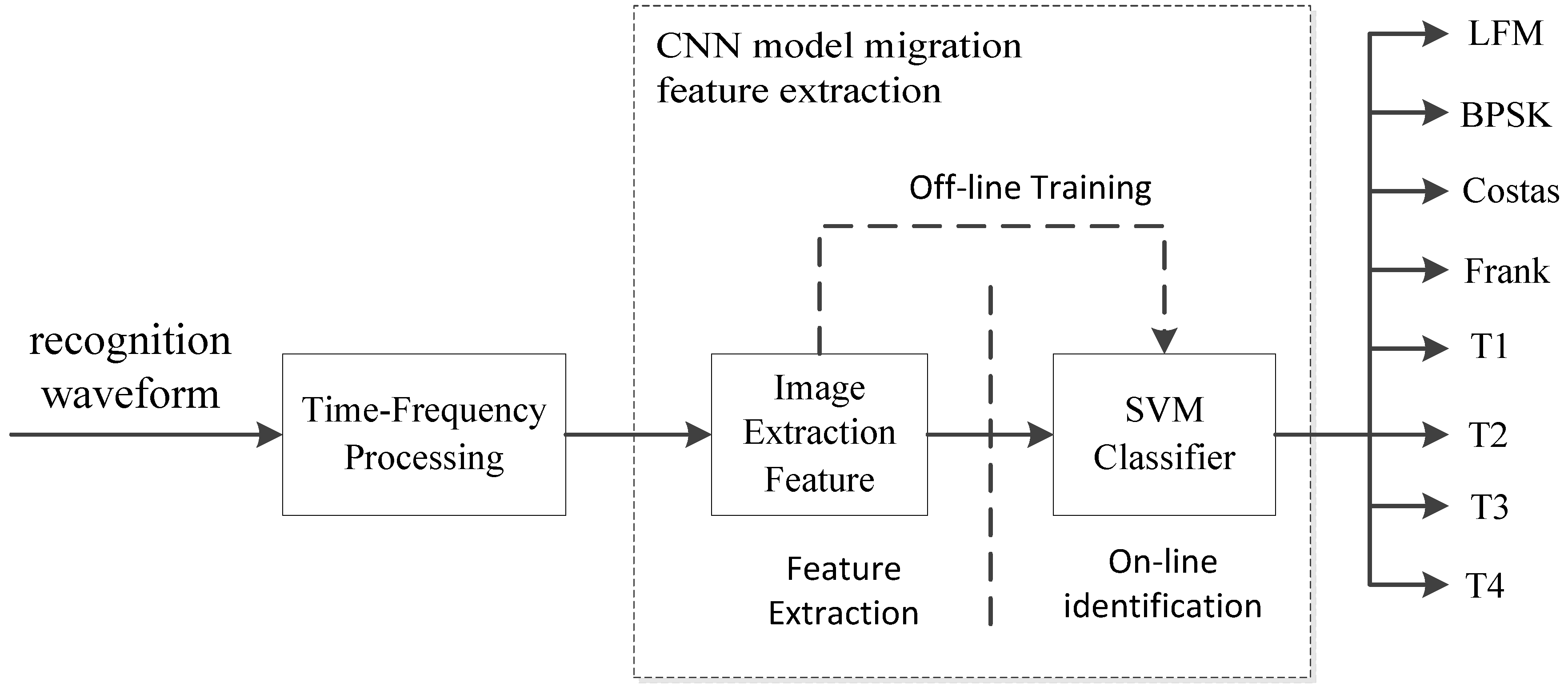 Symmetry 11 00540 g001 Symmetry 11 00540 g001