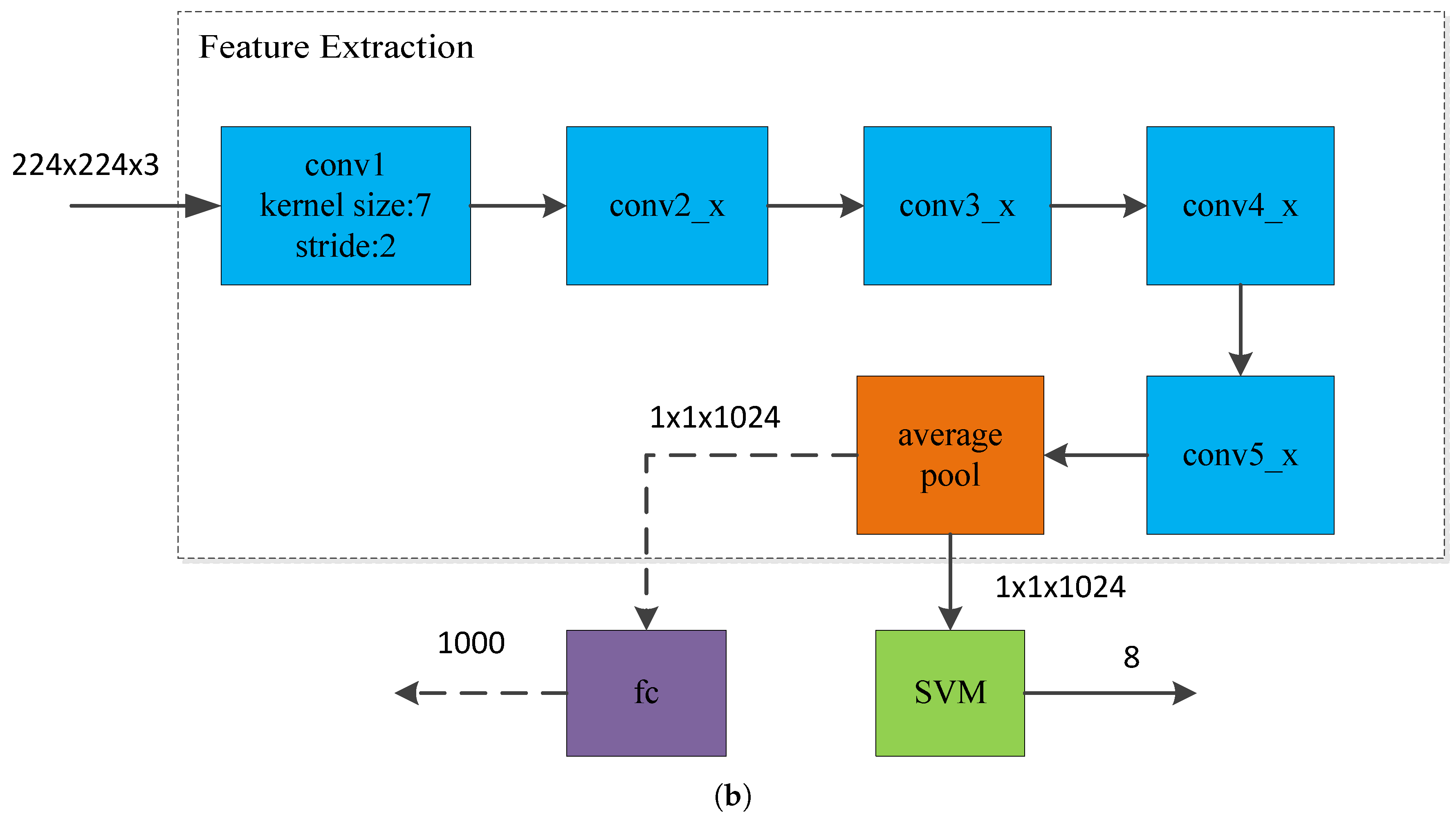 Symmetry 11 00540 g005b Symmetry 11 00540 g005b
