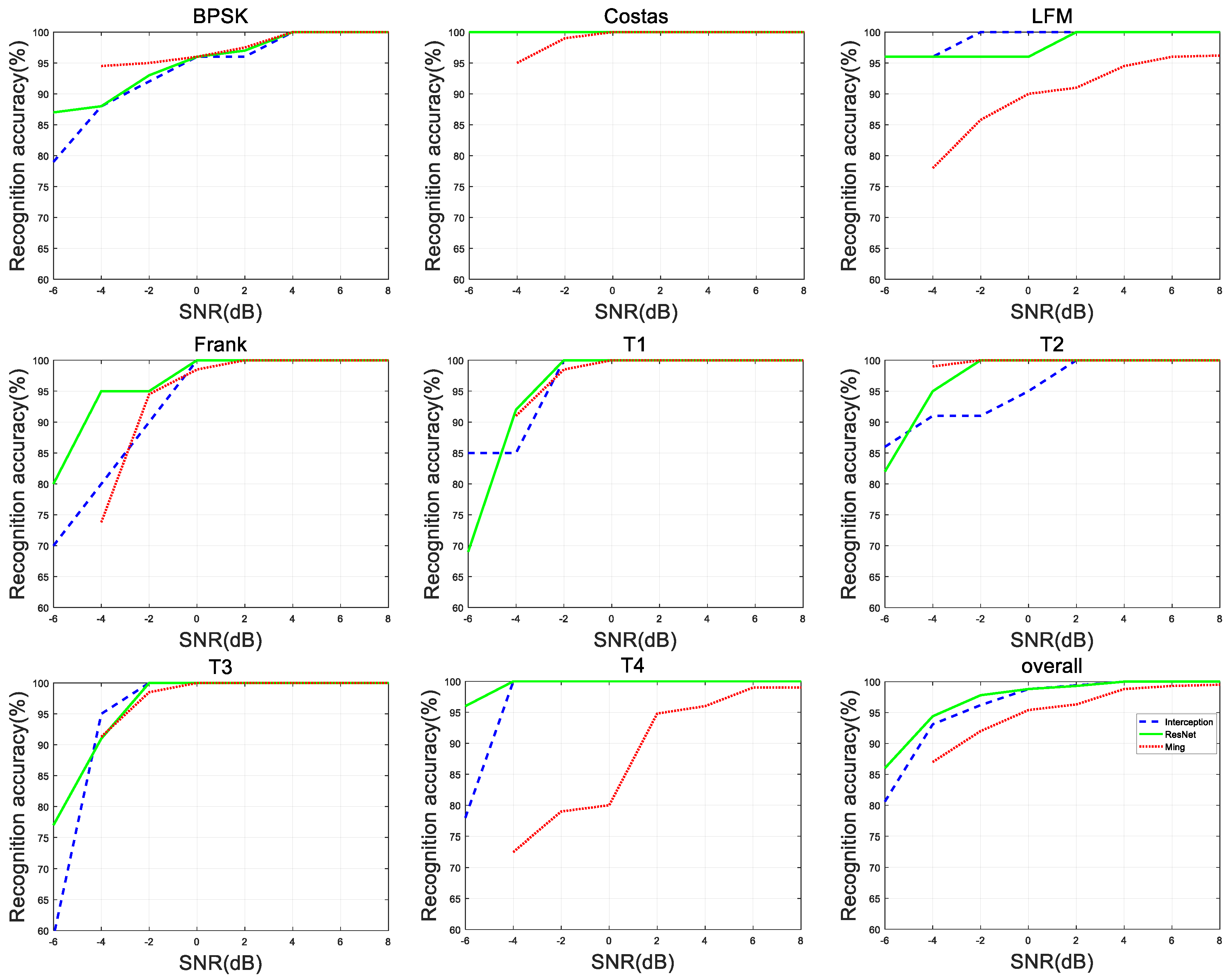 Symmetry 11 00540 g007 Symmetry 11 00540 g007