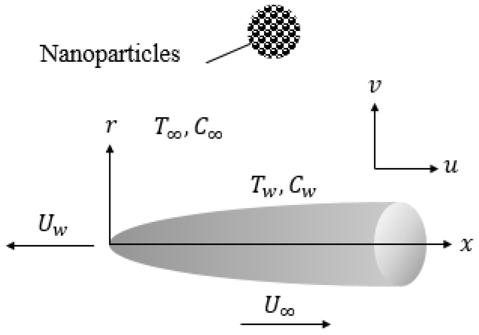 Symmetry 11 00543 g001 Symmetry 11 00543 g001
