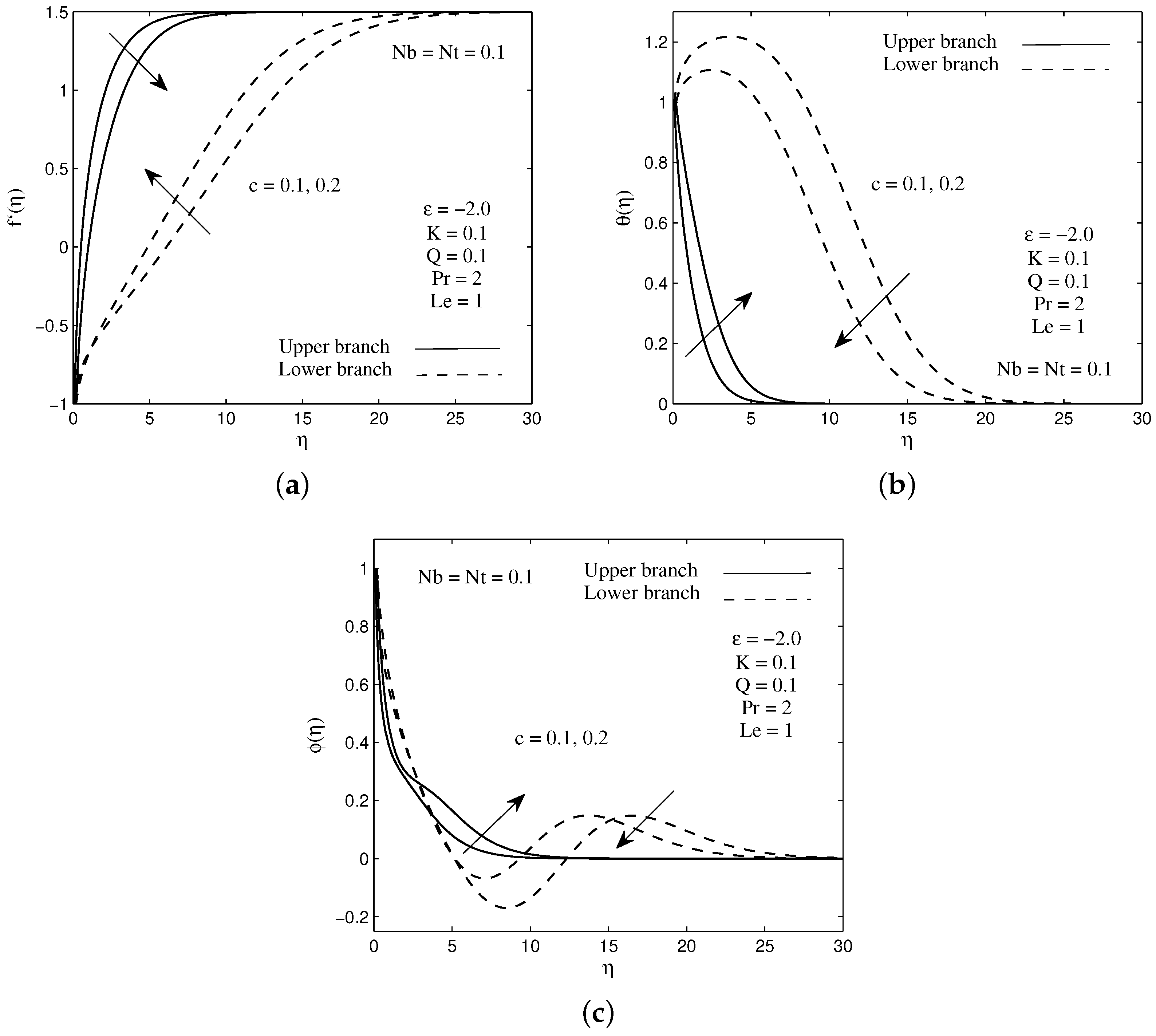 Symmetry 11 00543 g002 Symmetry 11 00543 g002