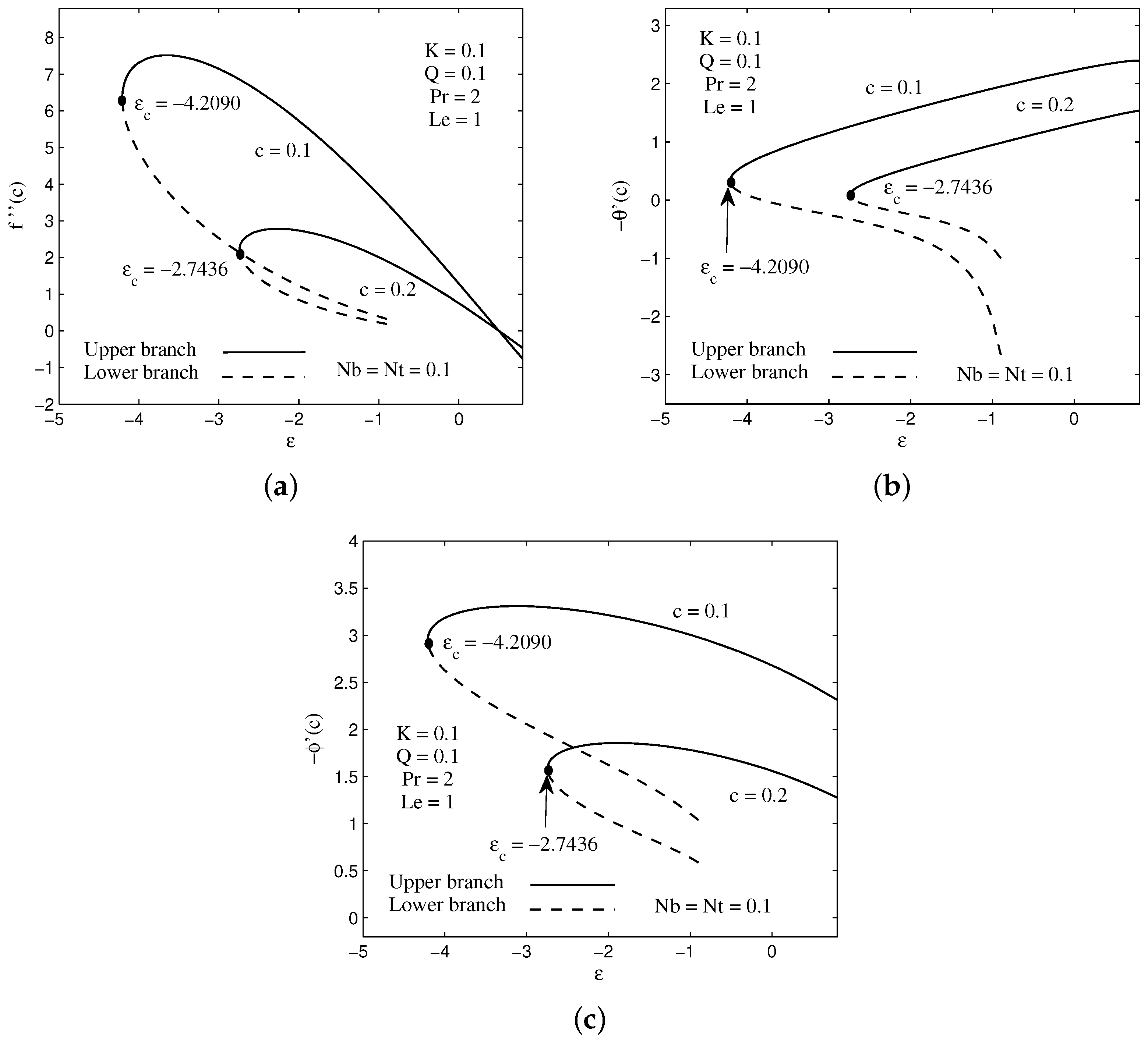Symmetry 11 00543 g003 Symmetry 11 00543 g003