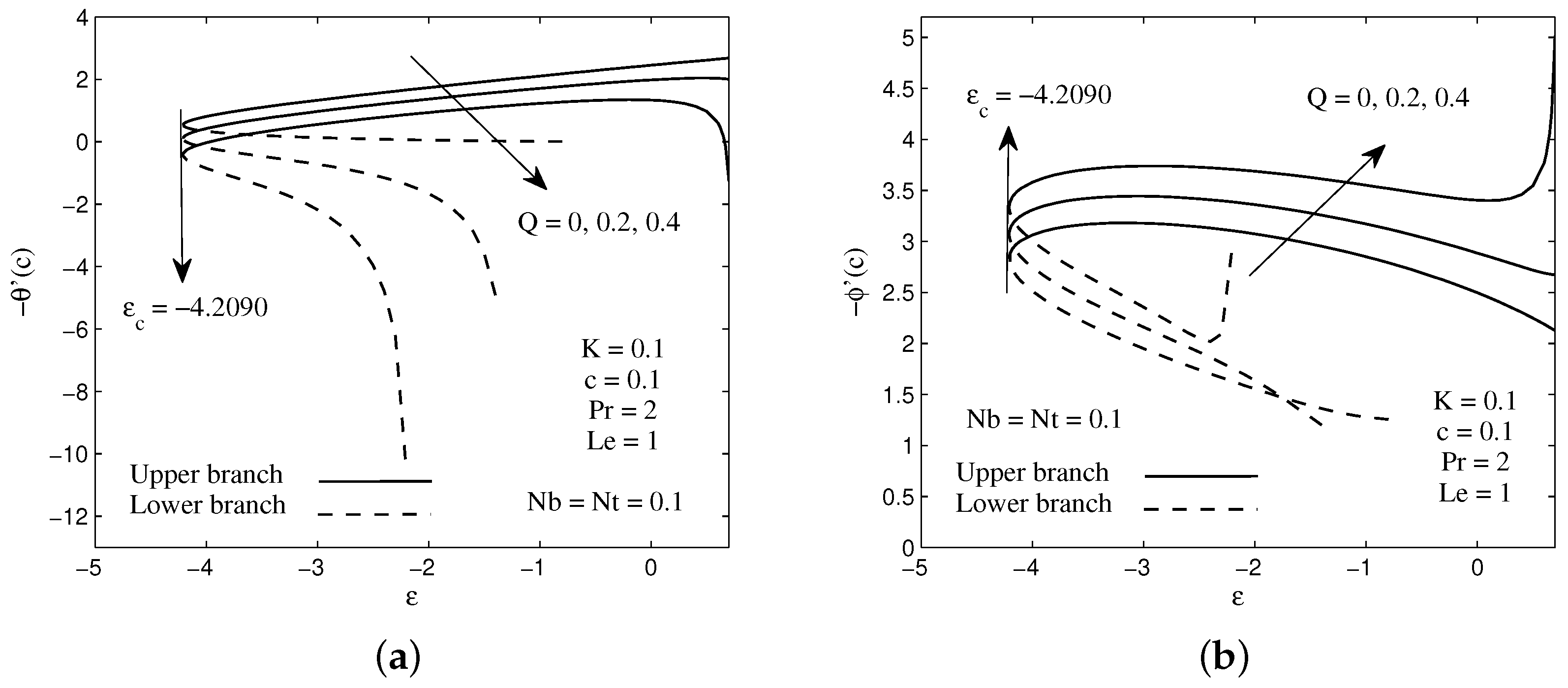 Symmetry 11 00543 g005 Symmetry 11 00543 g005