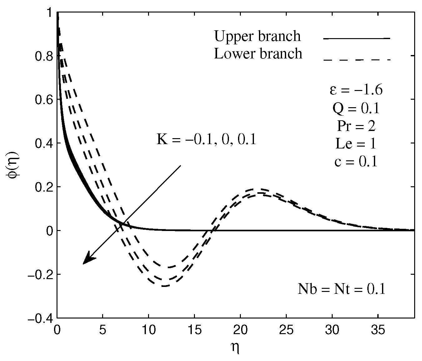 Symmetry 11 00543 g006 Symmetry 11 00543 g006