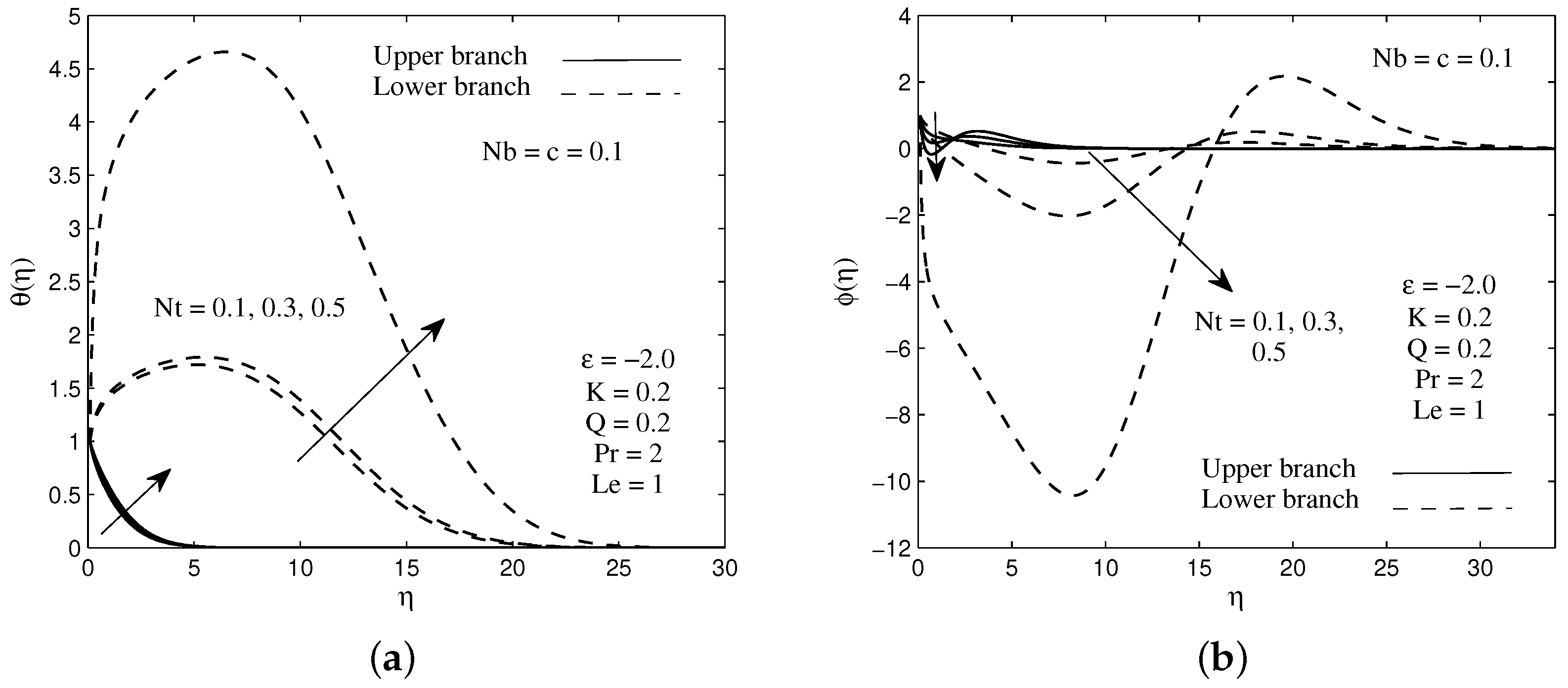 Symmetry 11 00543 g009 Symmetry 11 00543 g009
