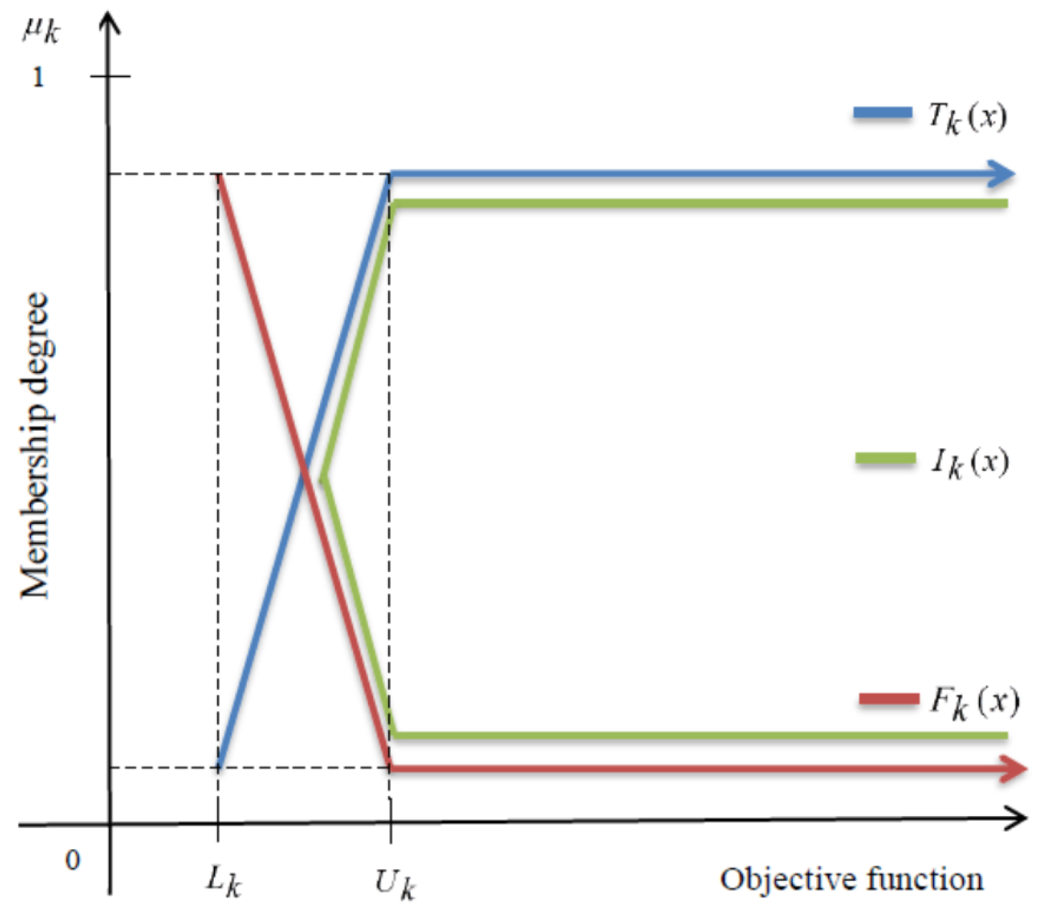 Symmetry 11 00544 g001 Symmetry 11 00544 g001