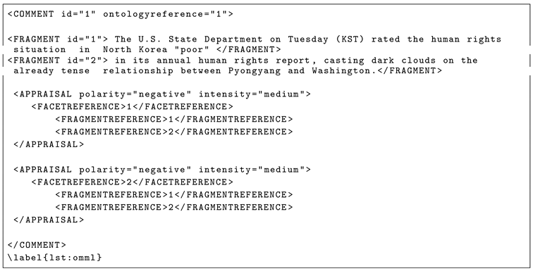 Symmetry 11 00545 i002 Symmetry 11 00545 i002
