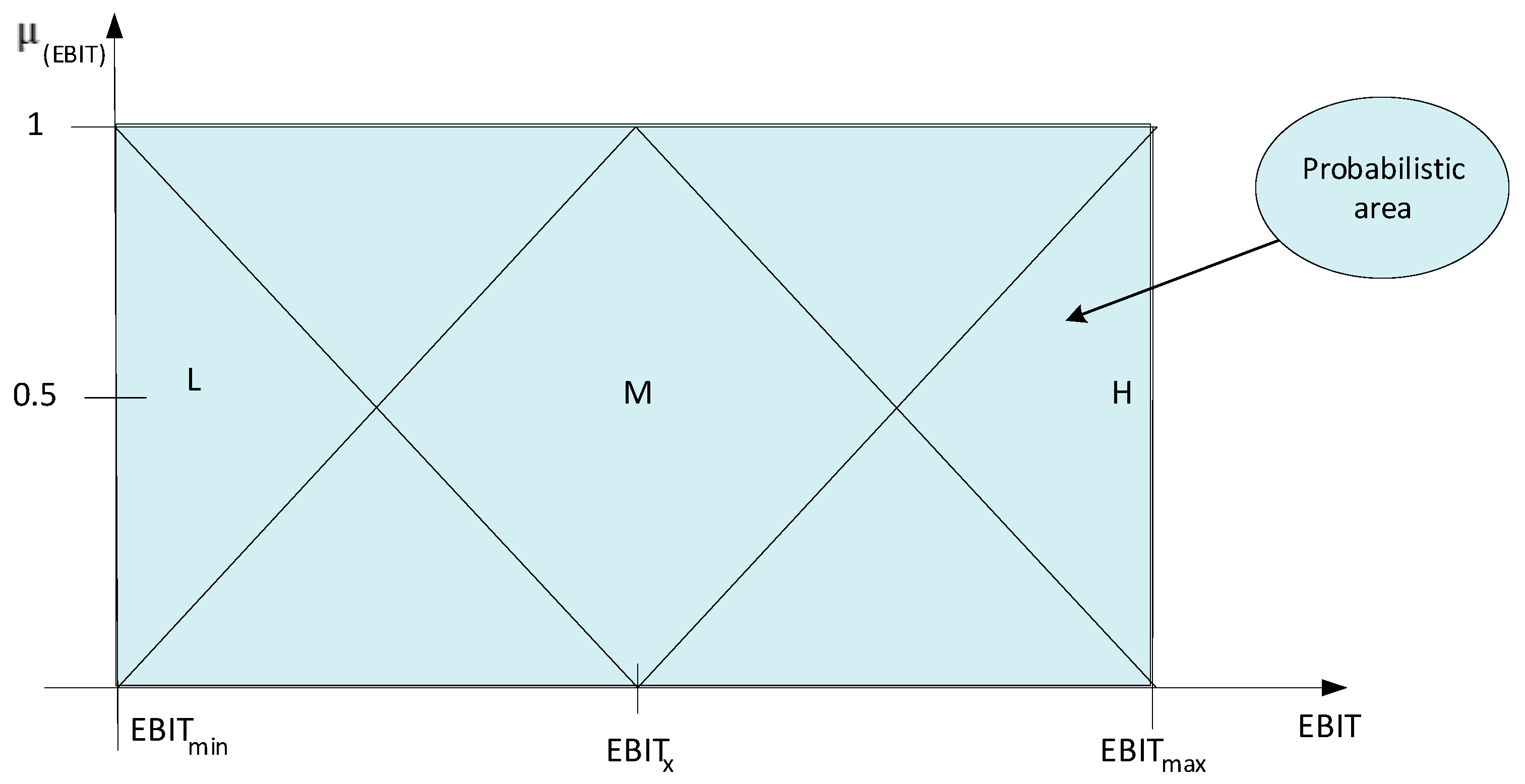Symmetry 11 00548 g002