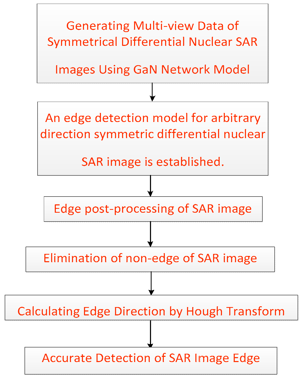 Symmetry 11 00557 g001