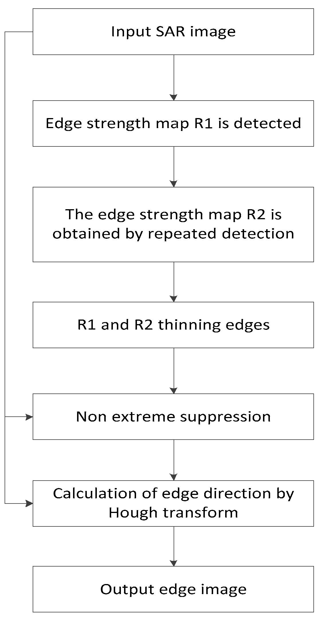 Symmetry 11 00557 g005