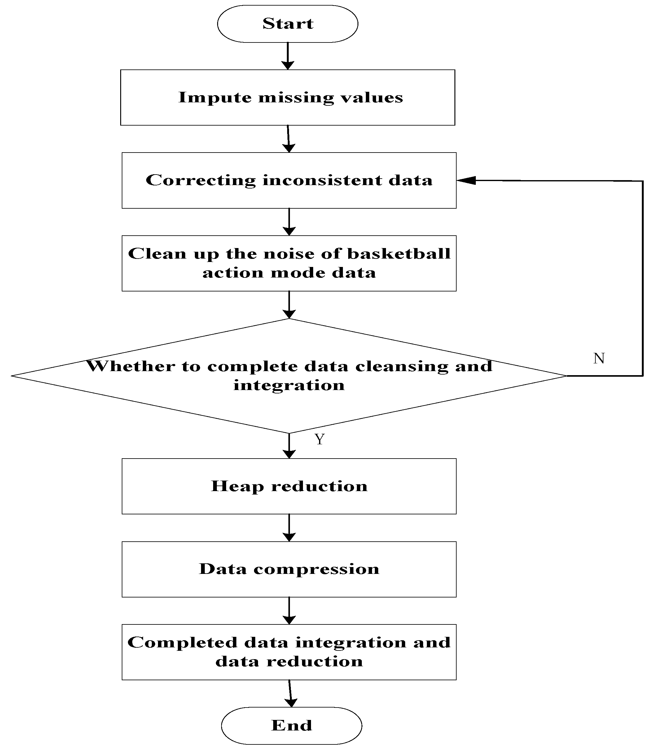 Symmetry 11 00560 g004