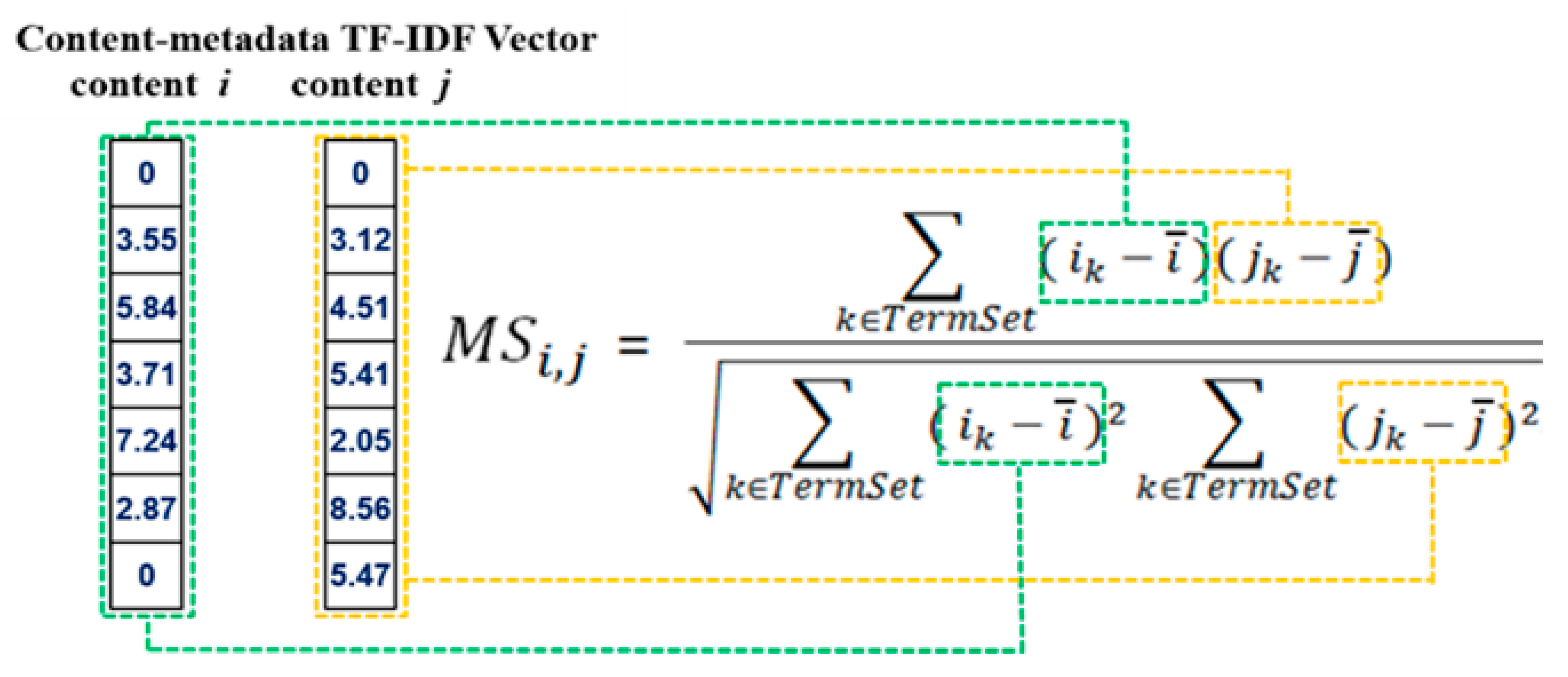 Symmetry 11 00561 g007 Symmetry 11 00561 g007