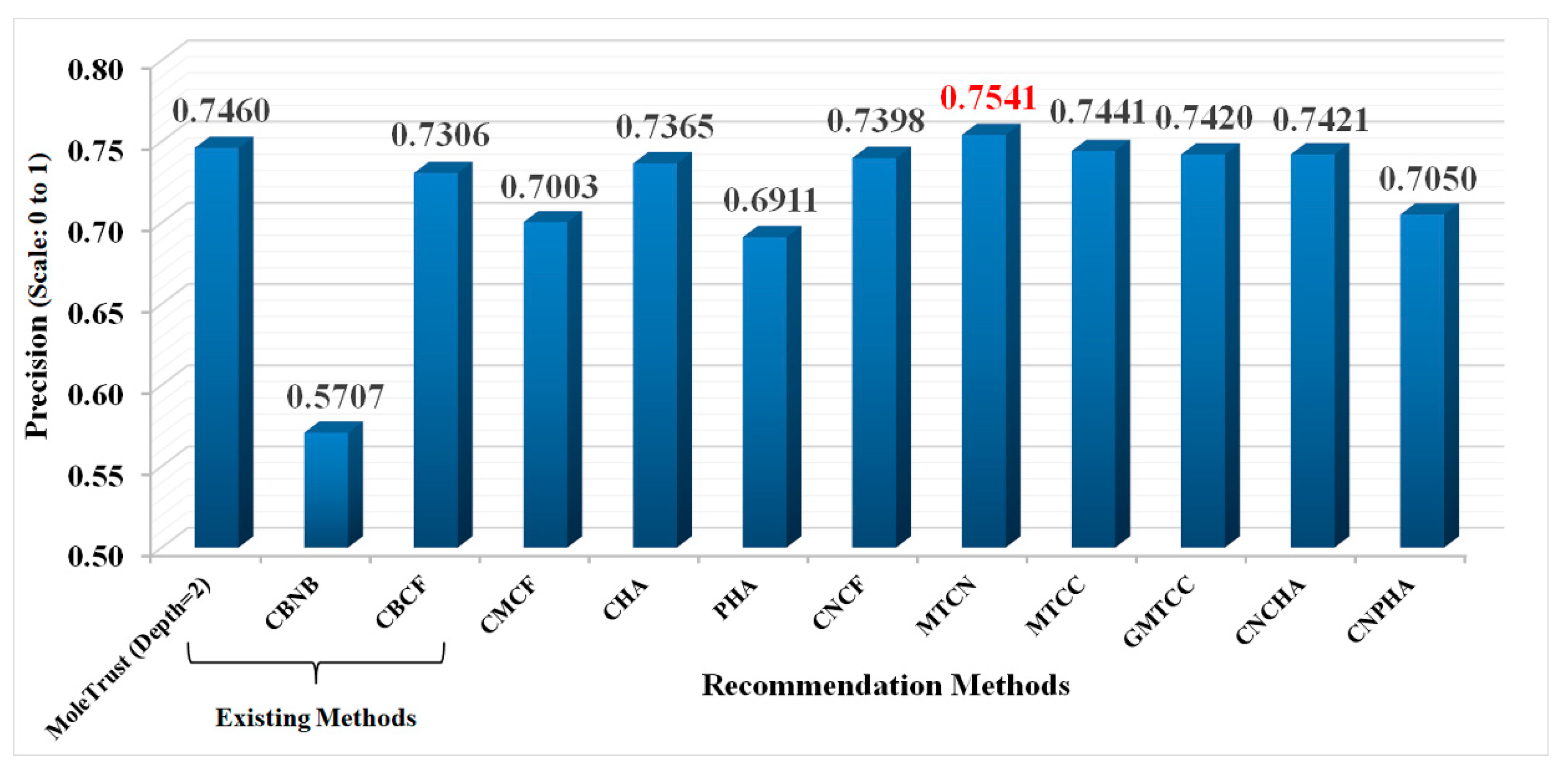 Symmetry 11 00561 g009 Symmetry 11 00561 g009
