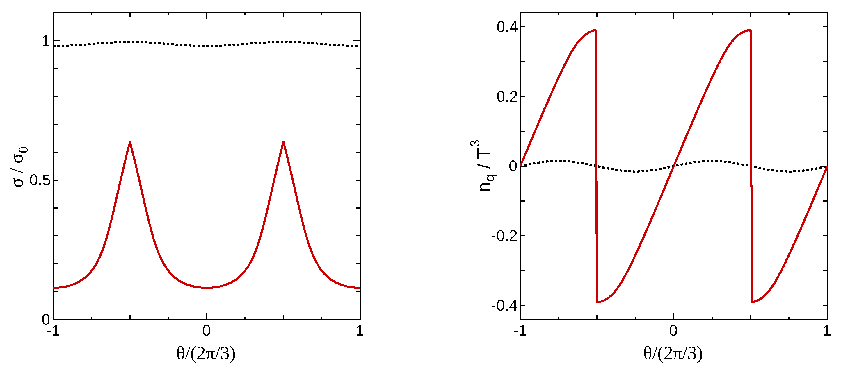 Symmetry 11 00562 g001 Symmetry 11 00562 g001