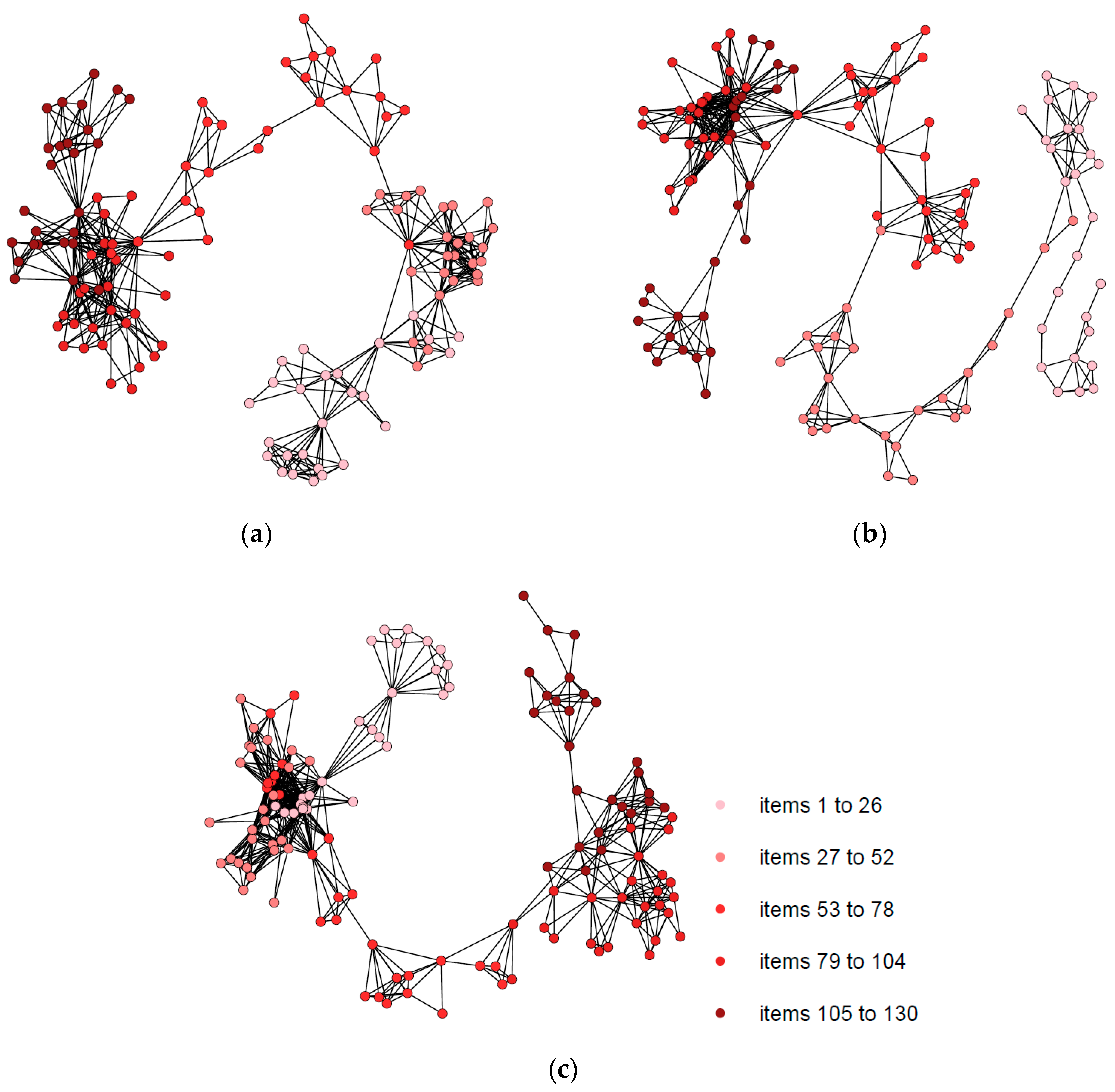 Symmetry 11 00563 g004