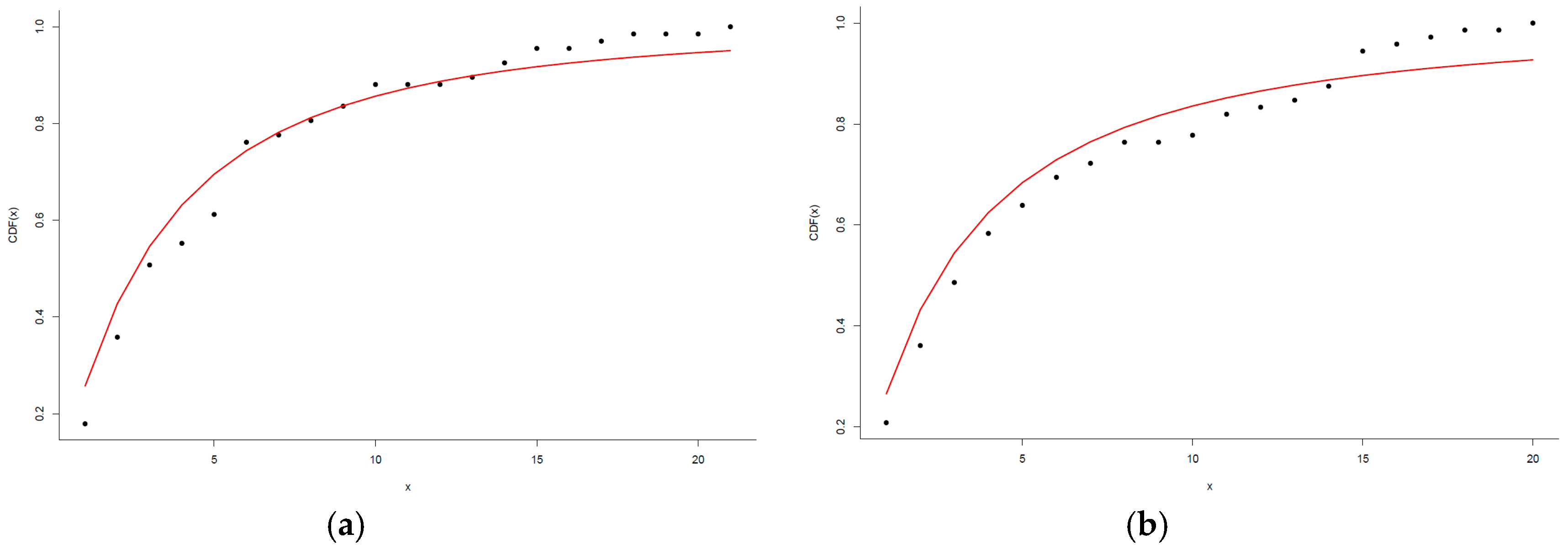 Symmetry 11 00563 g005a