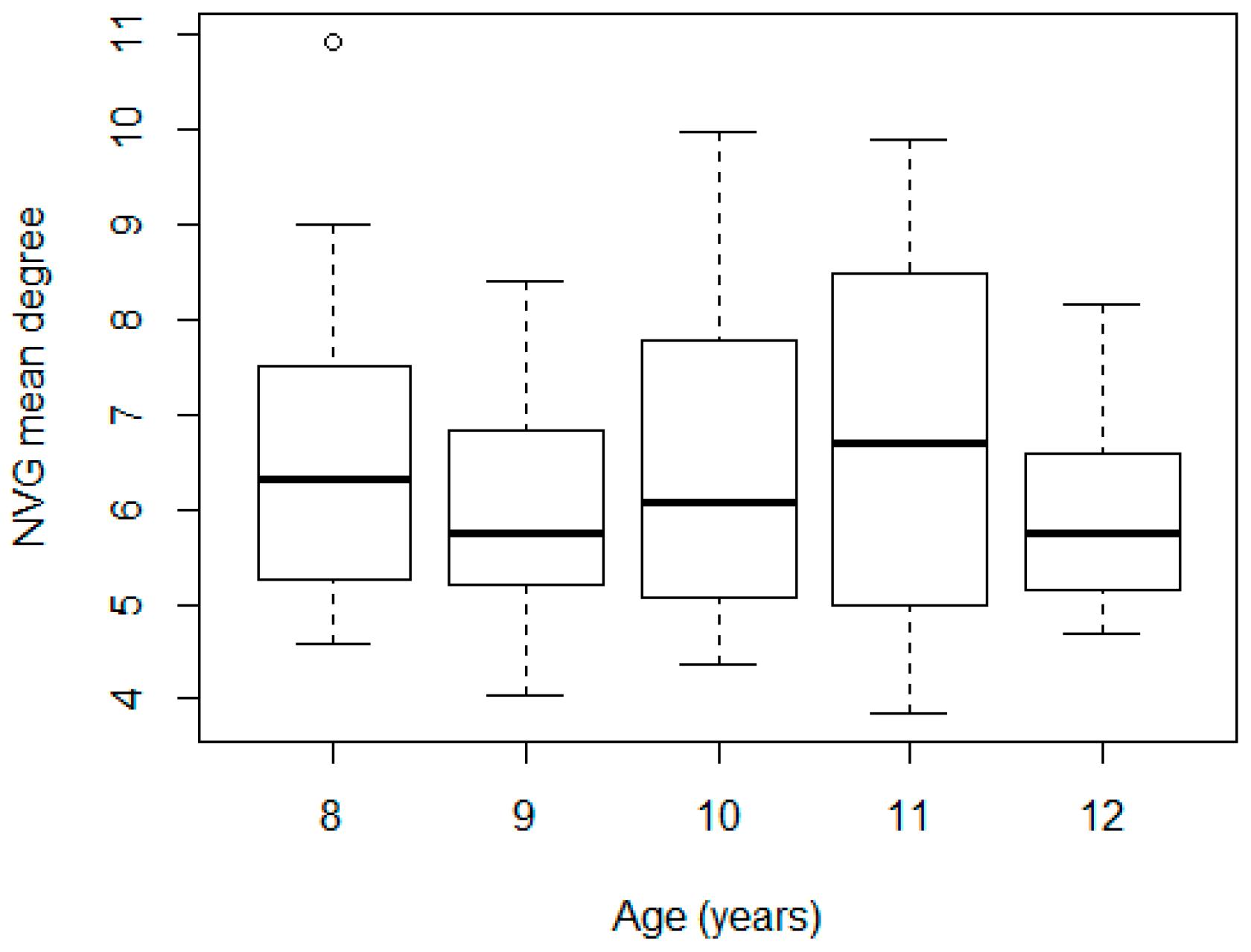 Symmetry 11 00563 g007