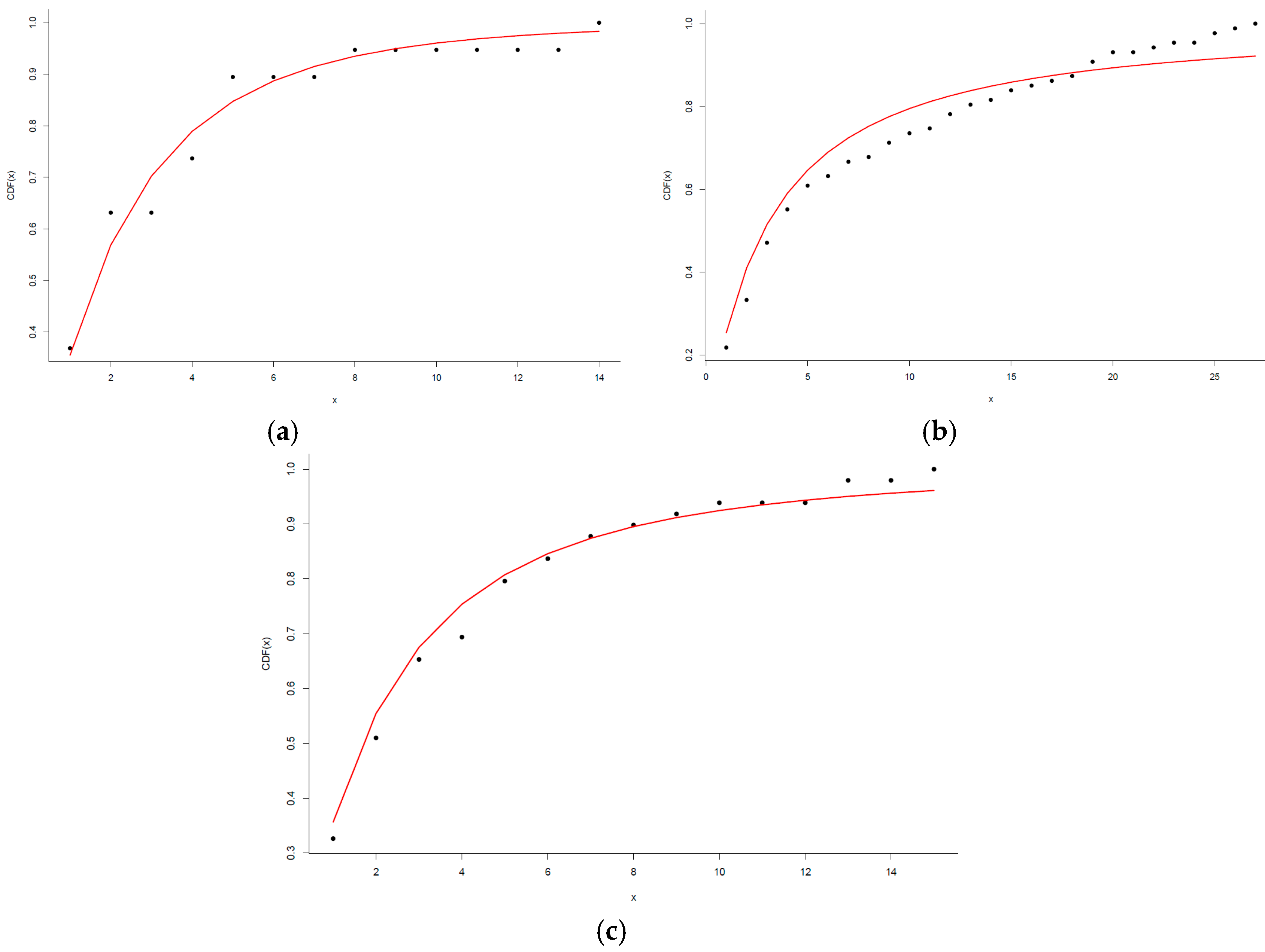 Symmetry 11 00563 g011