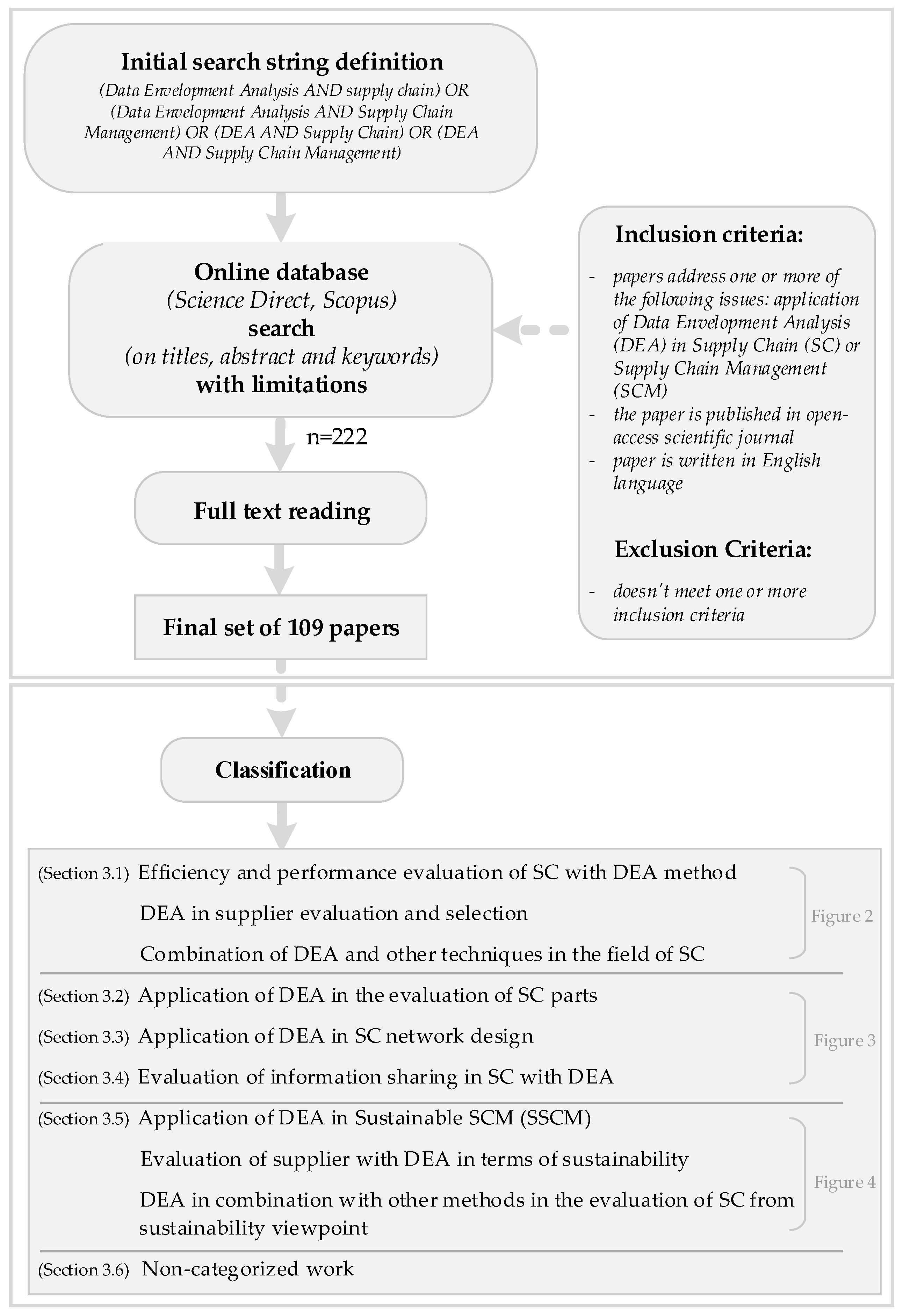 Symmetry 11 00565 g002 Symmetry 11 00565 g002