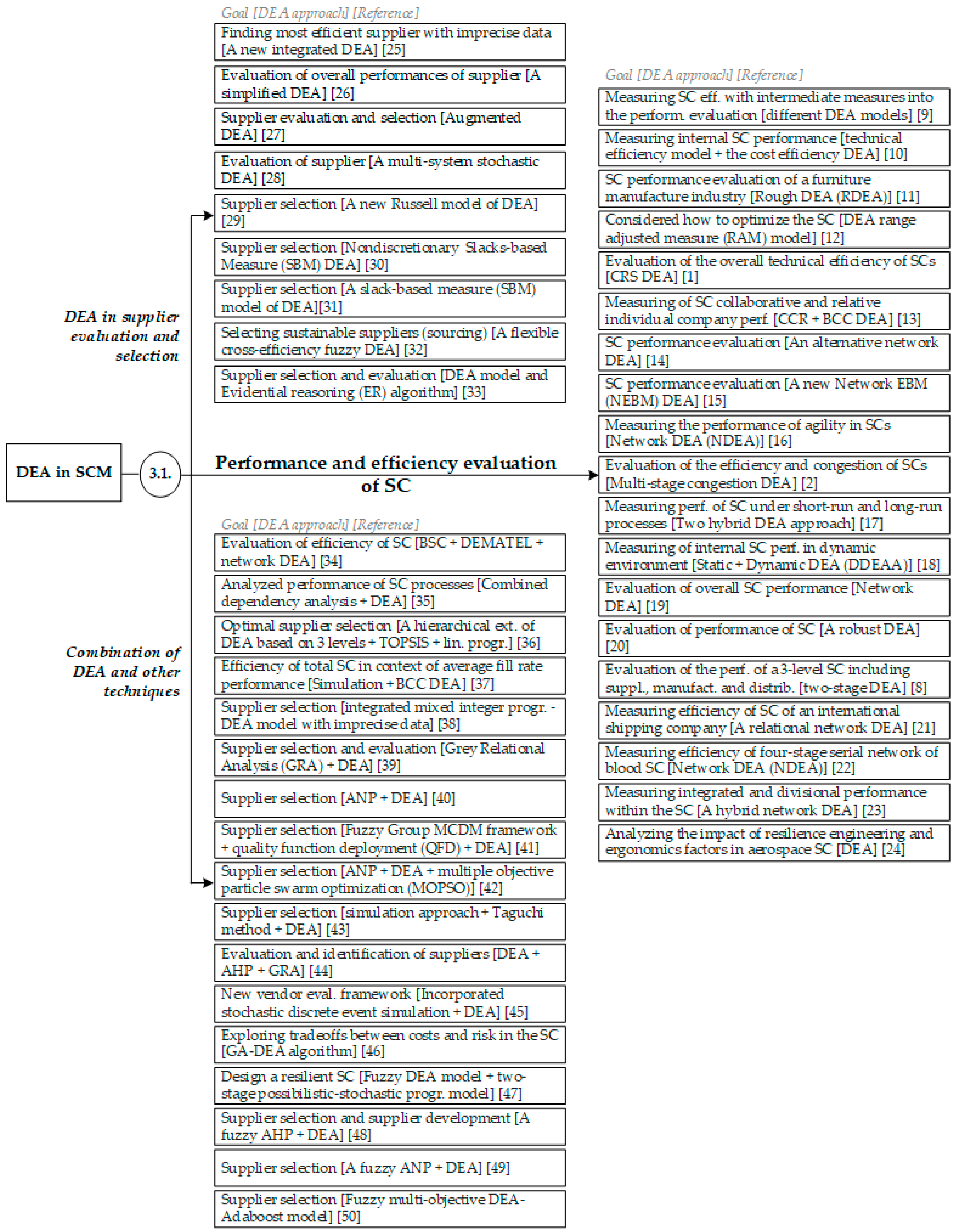 Symmetry 11 00565 g003 Symmetry 11 00565 g003