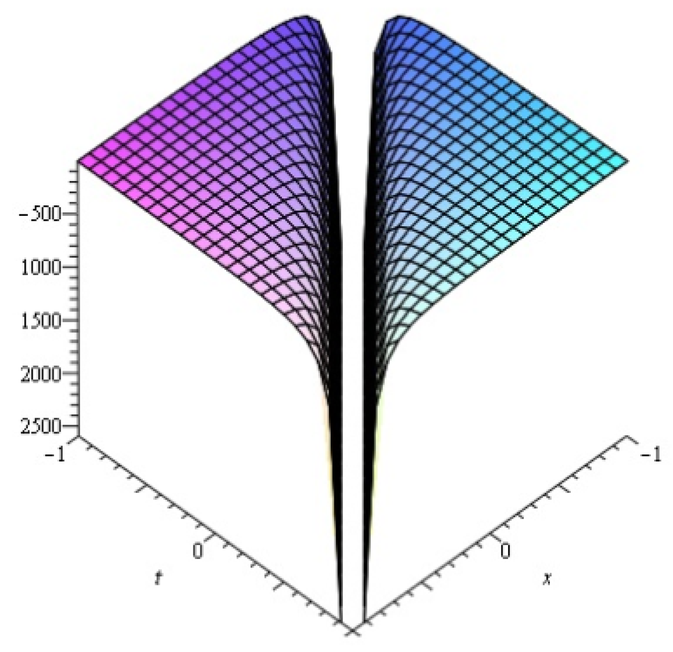 Symmetry 11 00566 g001 Symmetry 11 00566 g001