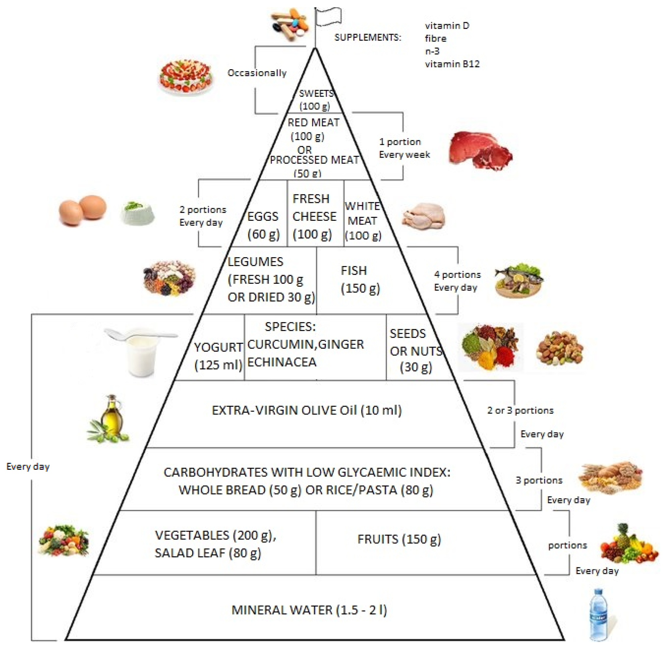 Symmetry 11 00572 g001 550