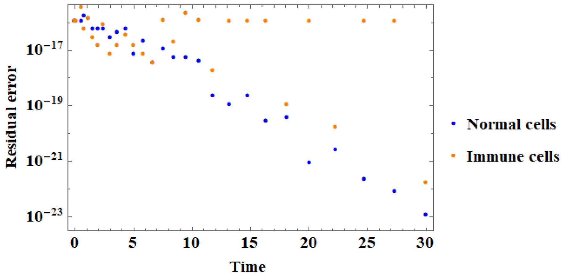 Symmetry 11 00572 g007 550