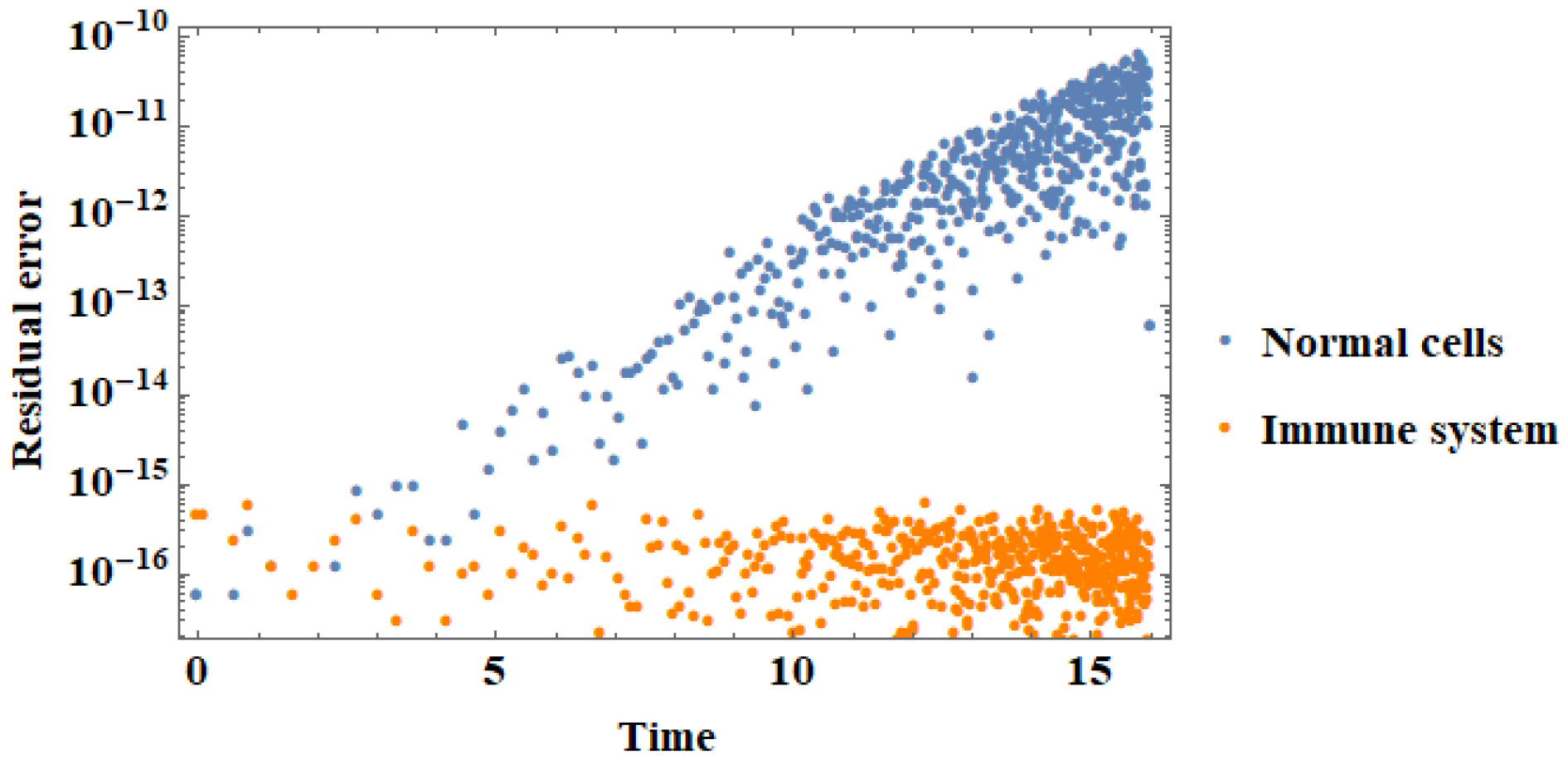Symmetry 11 00572 g009 550